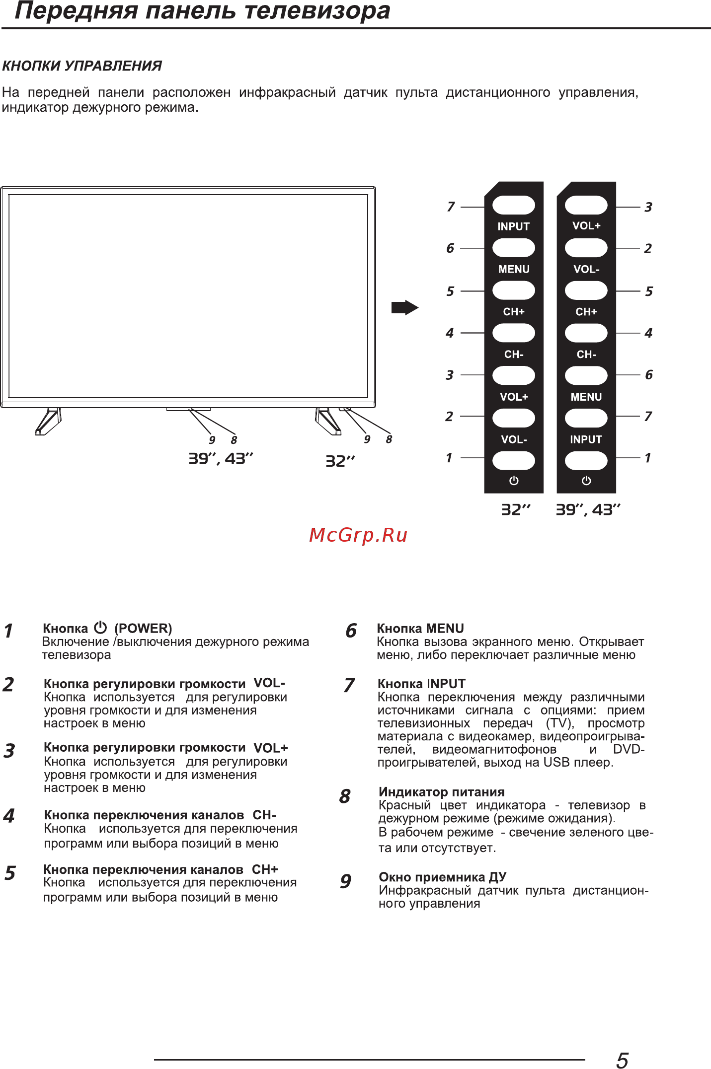 Hartens HTV-39HDR03B [7/40] Кнопки управления