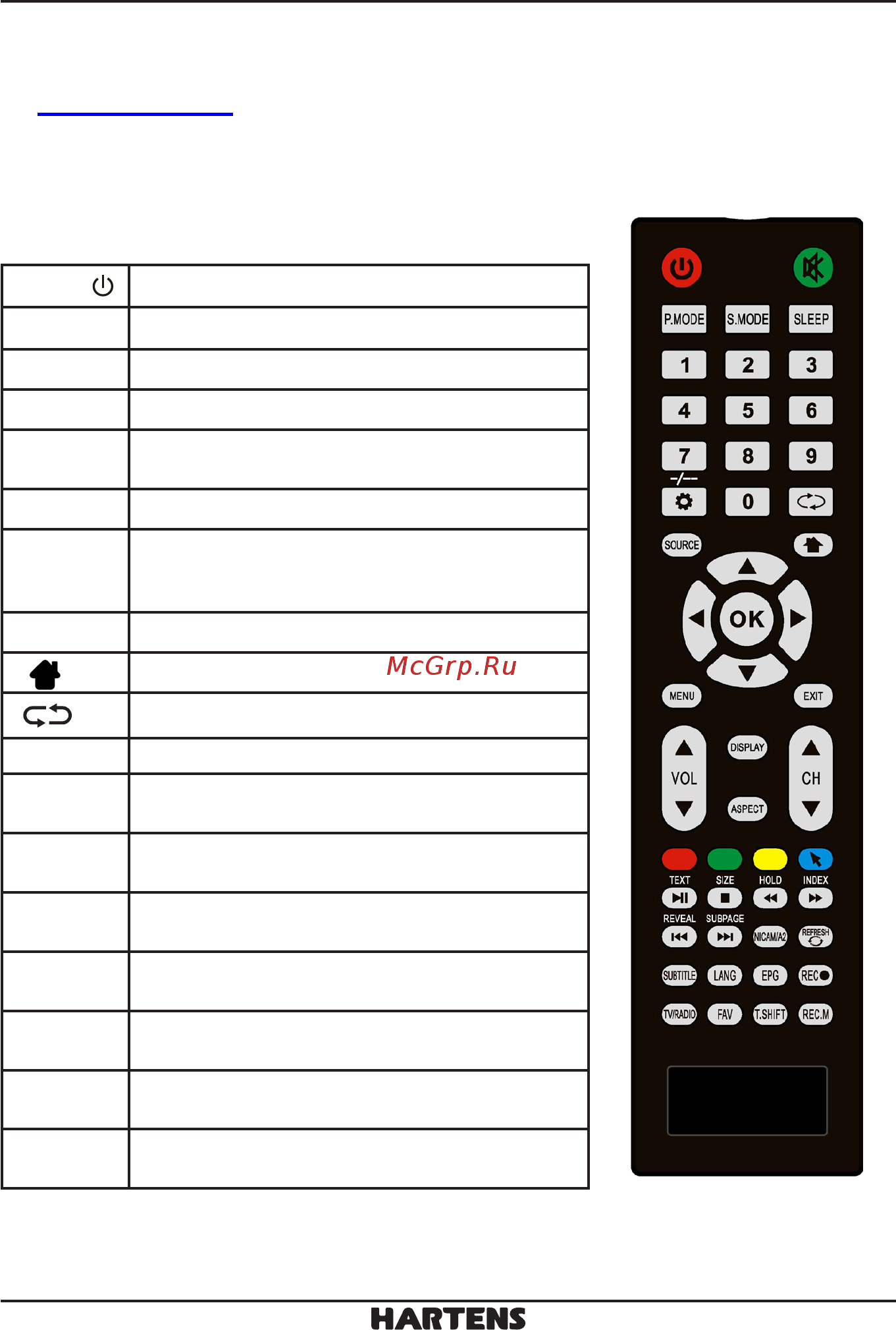 Hartens HTV-50F01-T2C/A7/B [11/31] Вид пульта ду