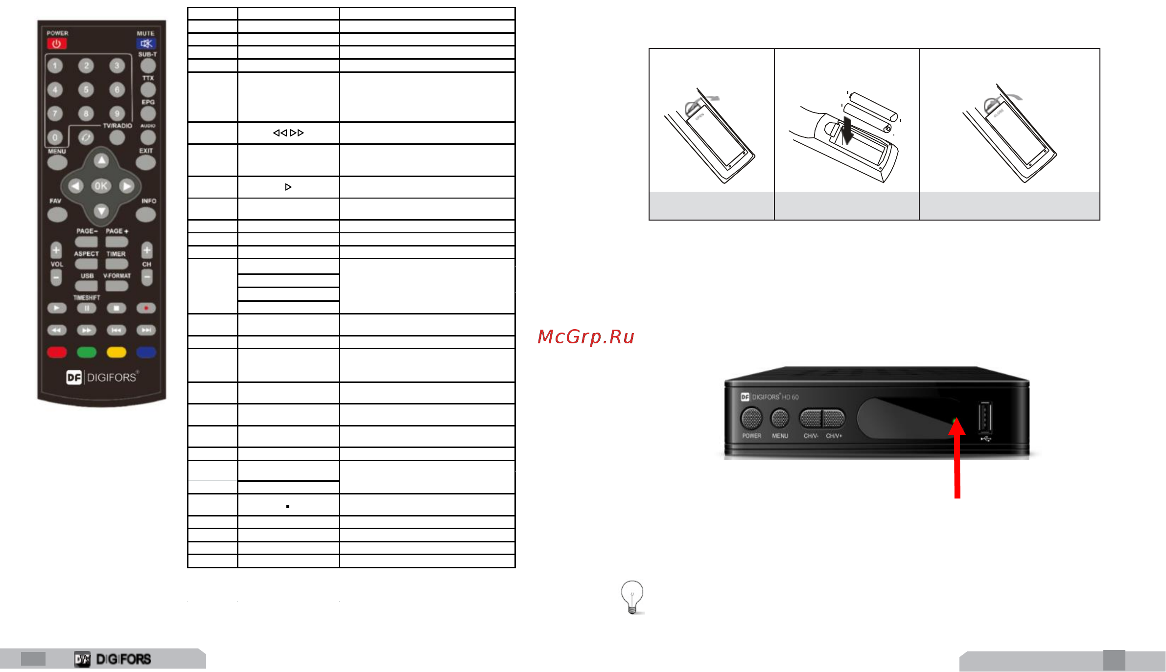 Digifors HD 60 Ali [4/9] Использование пульта дистанционного управления