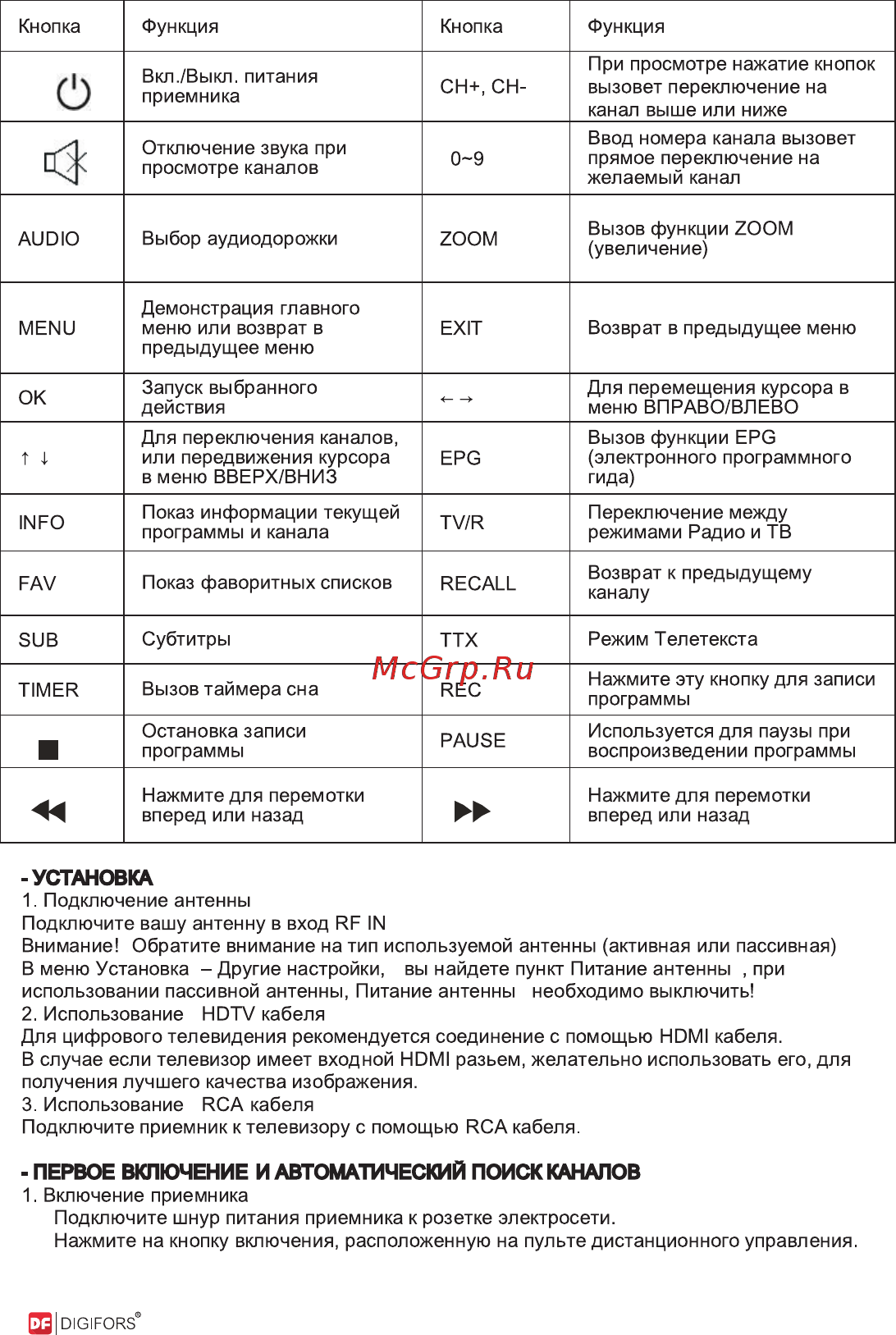 Digifors HD 71 Plus [4/8] Страница 4