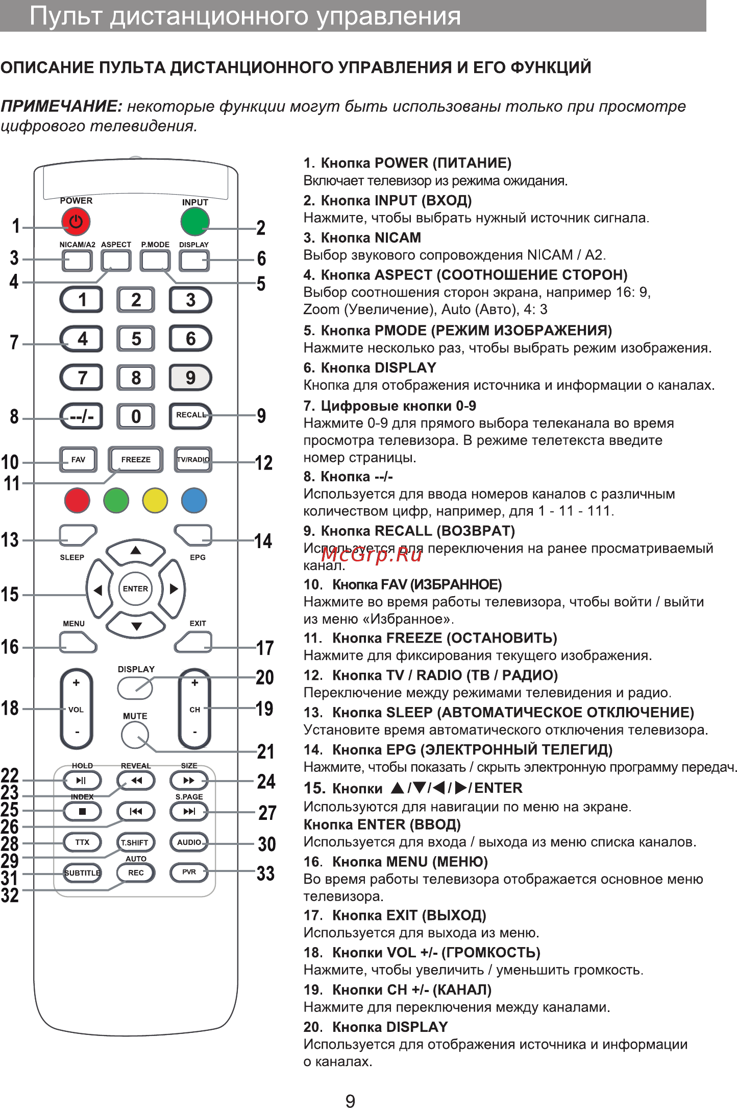 Hyundai H-LED40ET3003 Инструкция по эксплуатации онлайн [9/41] 466656