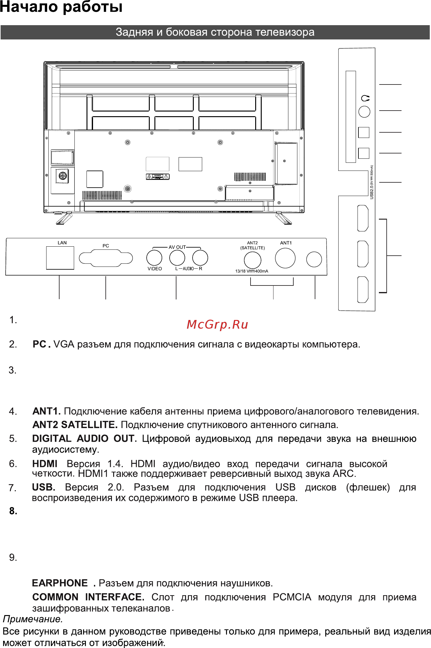 Hyundai H-LED50ES5001 [10/44] Lan порт локальной сети lan подключите кабель lan к этому порту для подключения к сети