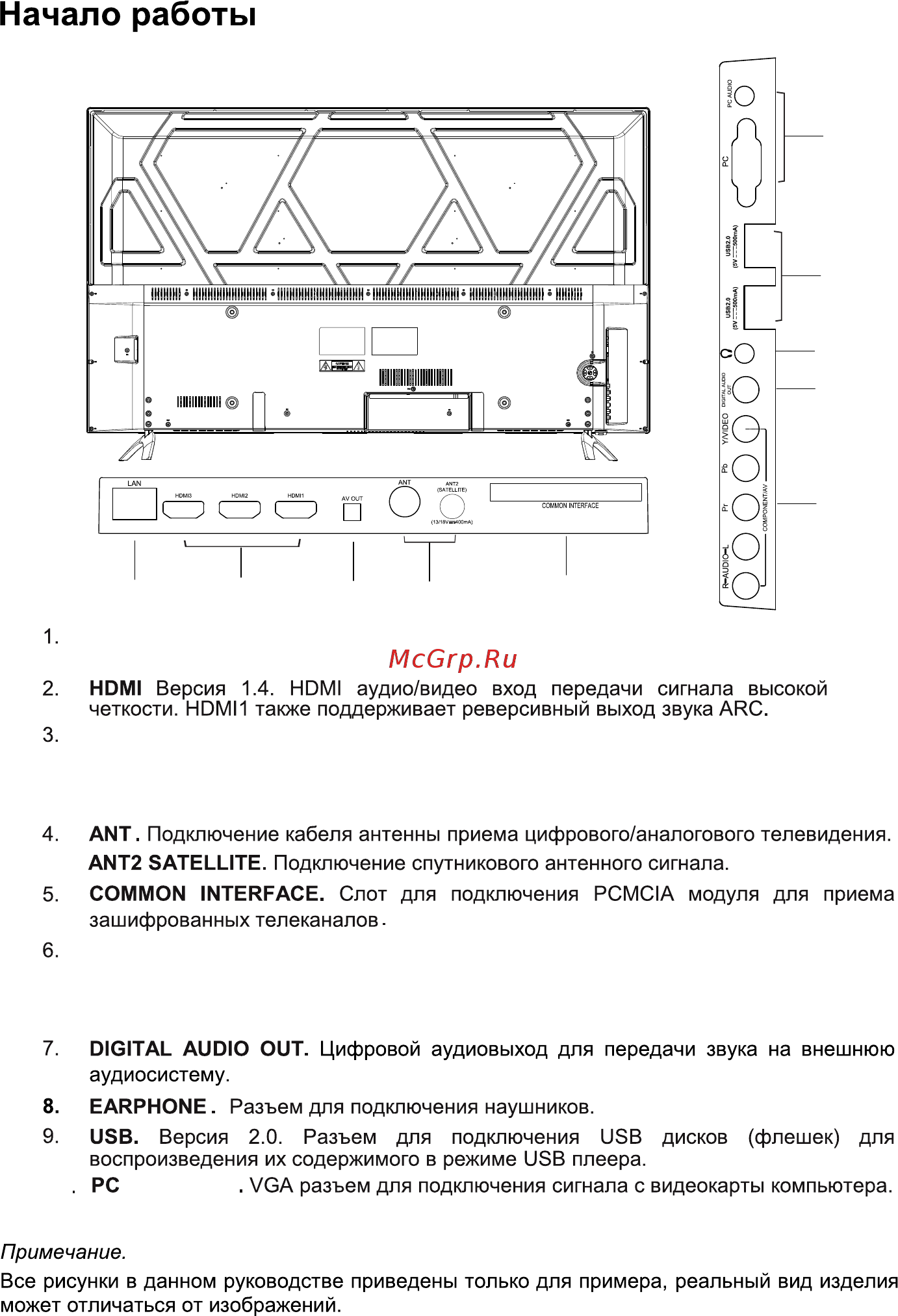 Hyundai H-LED55EU7001 [10/48] Присоединительные разъемы телевизора