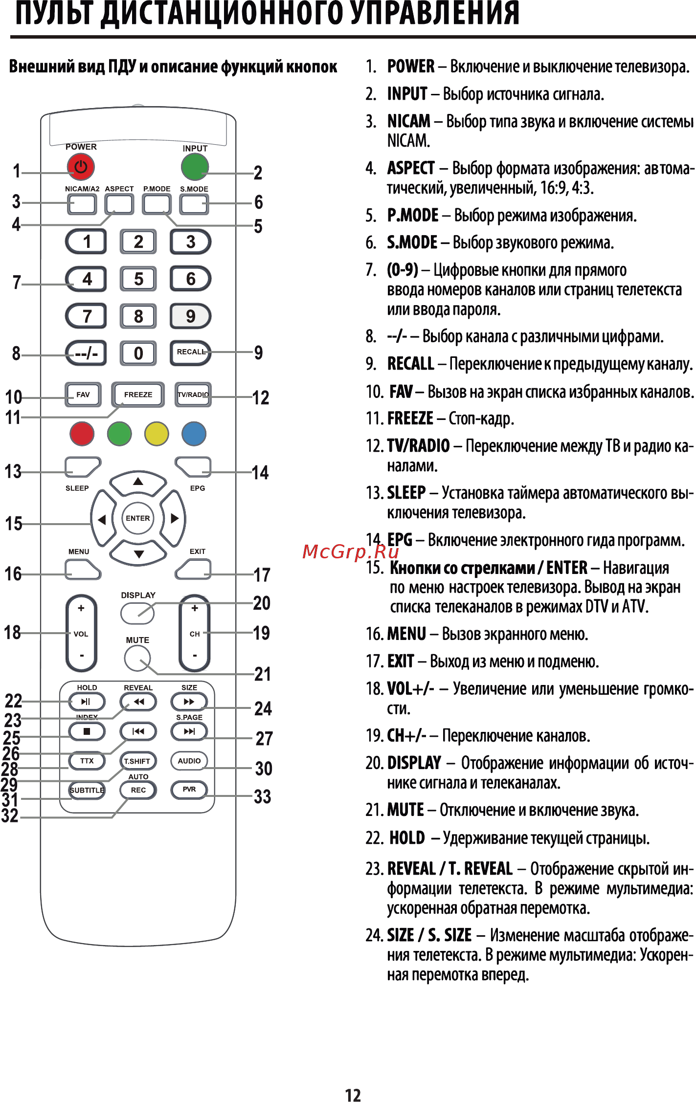 AMCV LE-32ZTH06 [12/44] Пульт дистанционного управления