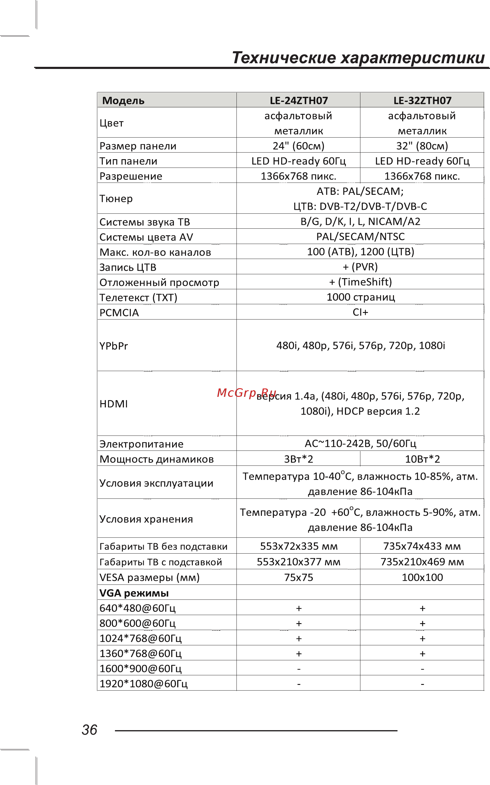 AMCV LE-32ZTH07 [38/40] Технические характеристики