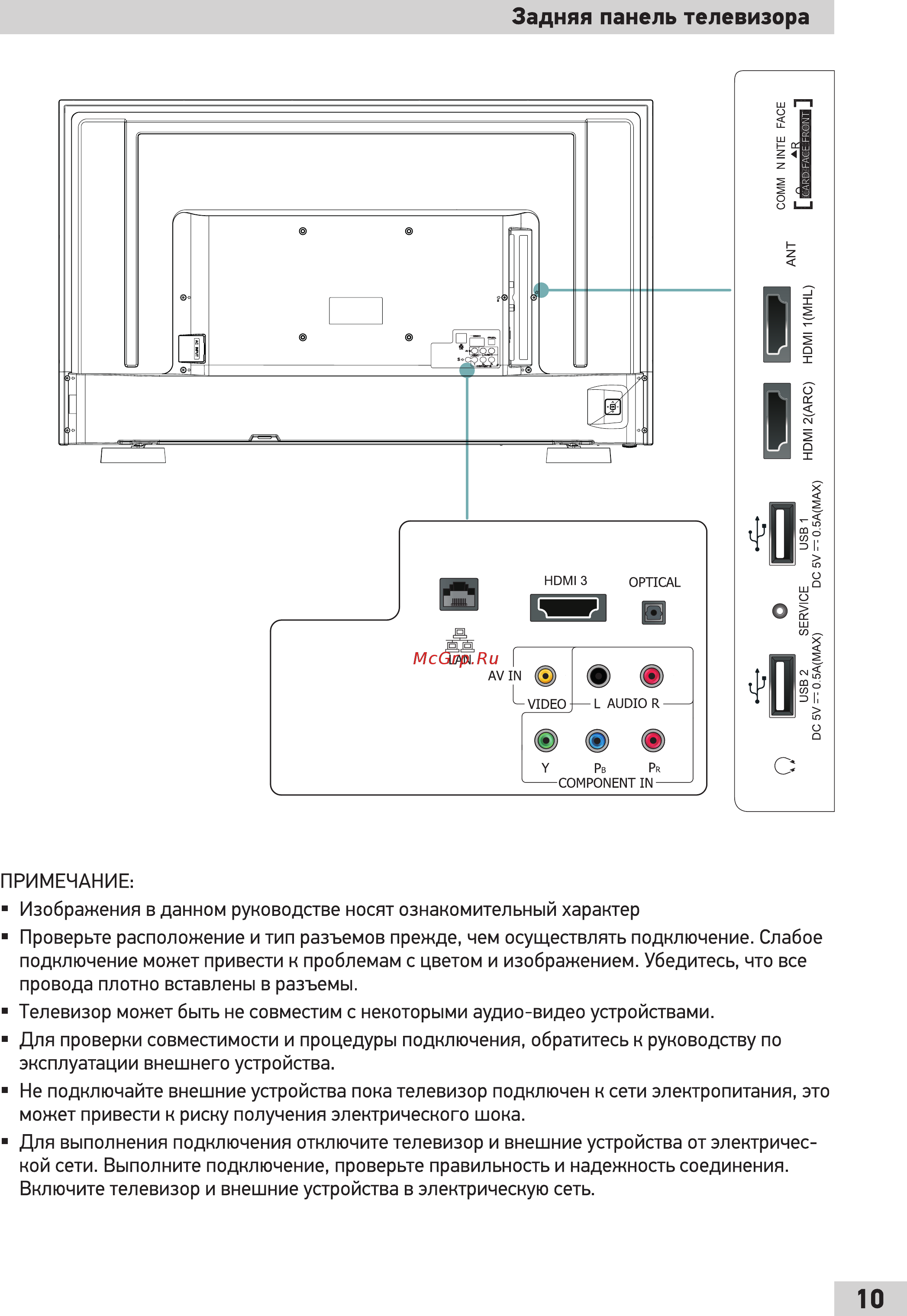 Doffler 65DUS86 [11/48] Задняя панель телевизора