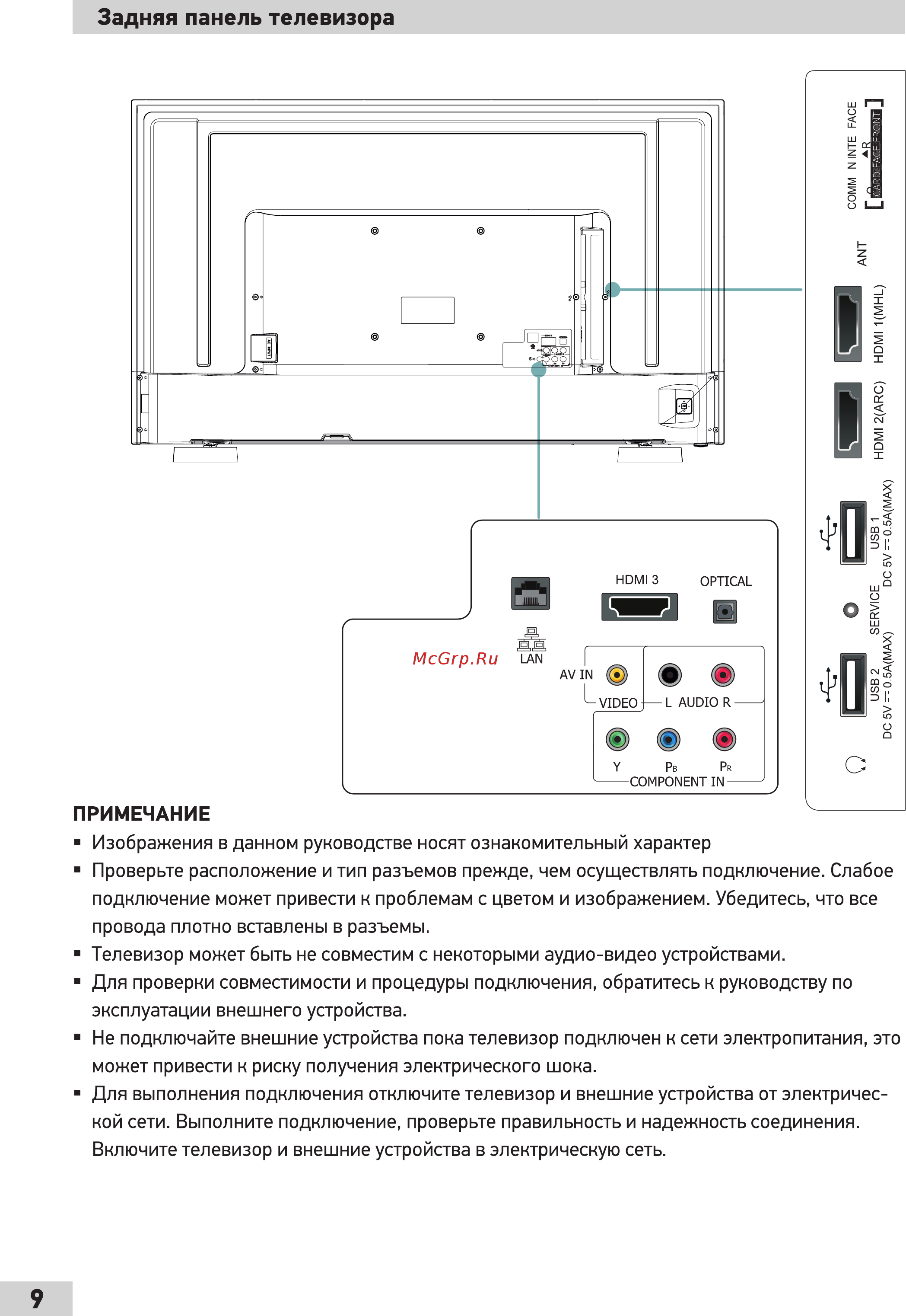 Doffler 50DUS89 [10/40] Задняя панель телевизора