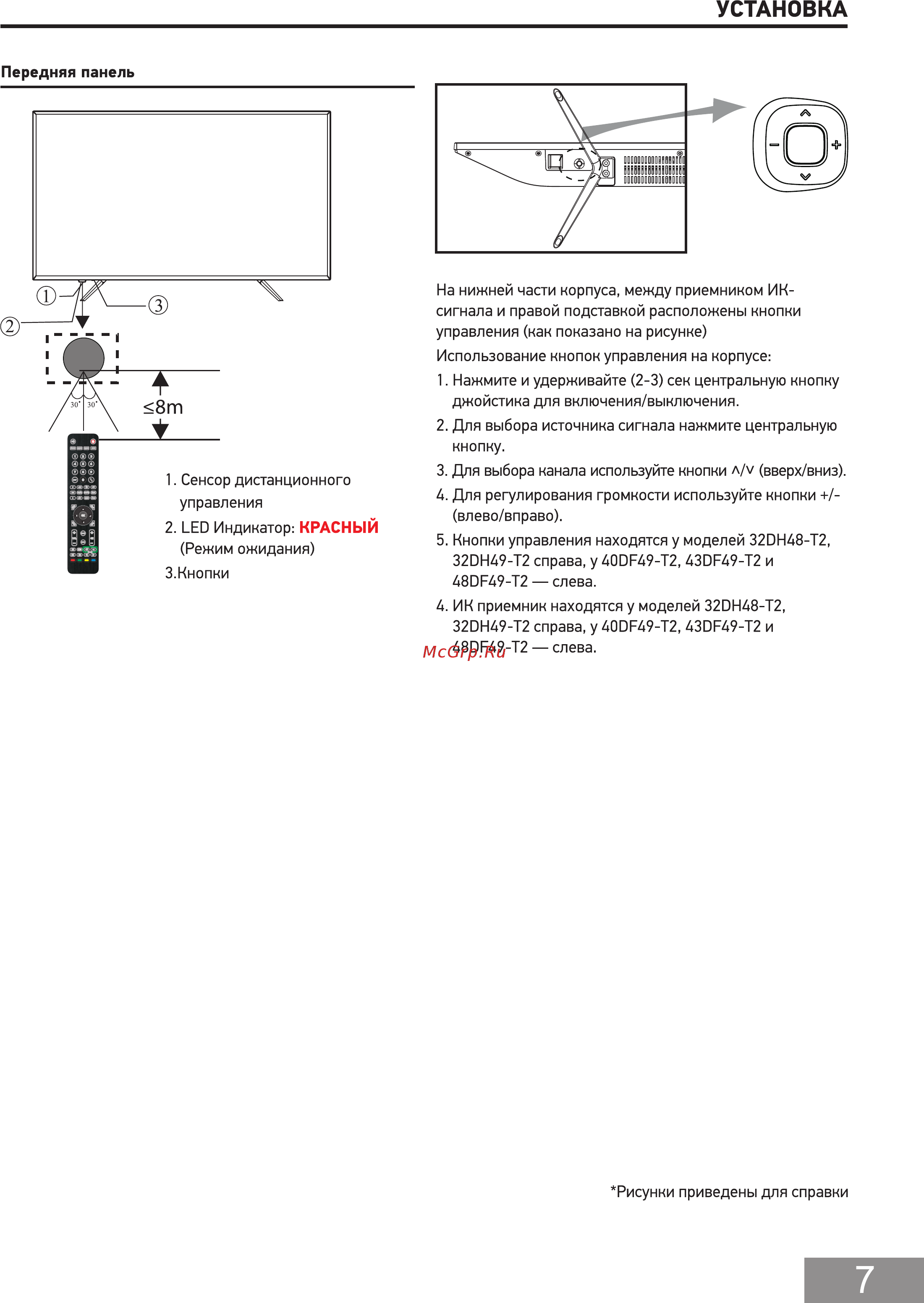 Doffler 32DH49-T2 [7/28] Установка