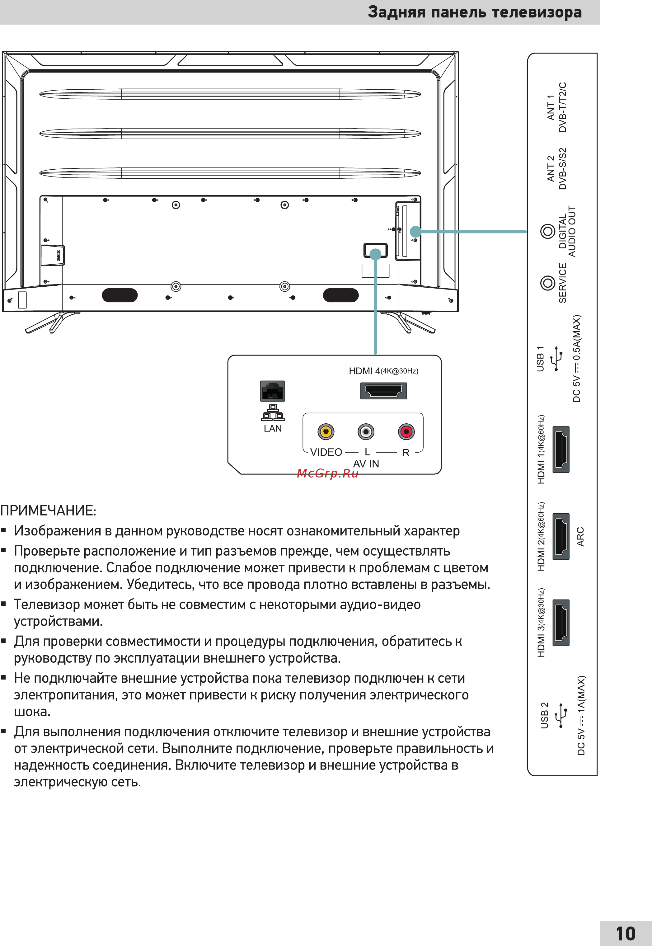 Doffler 58DUS83 [11/48] Задняя панель телевизора
