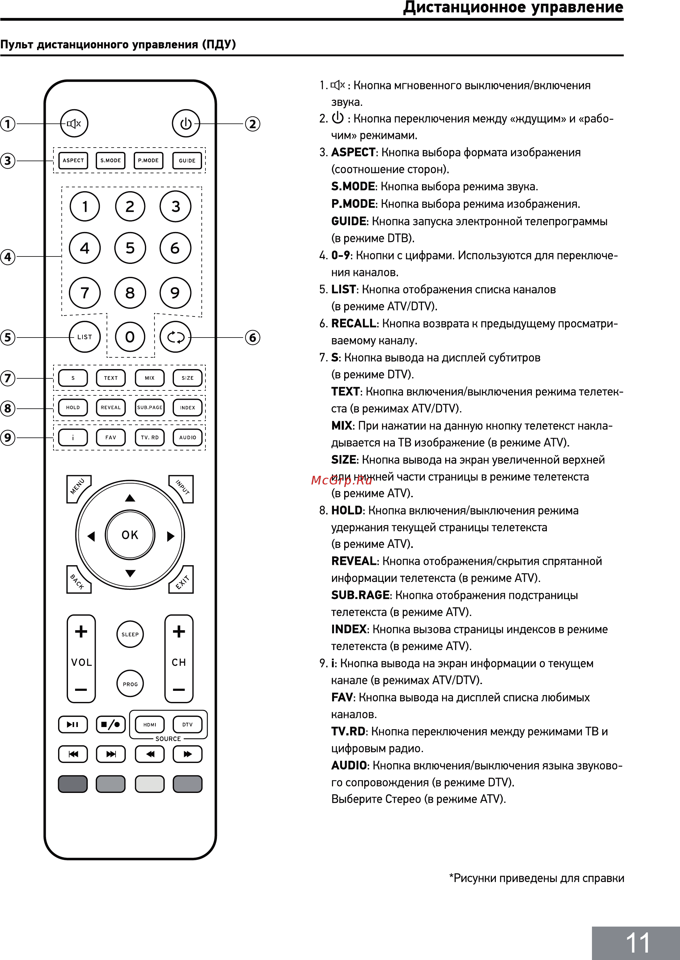 Doffler 24CH29-T2 [11/26] Дистанционное управление