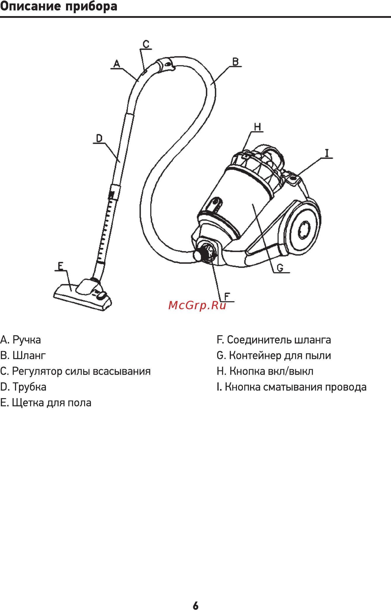 Doffler VCC 2280 RB [6/16] Описание прибора