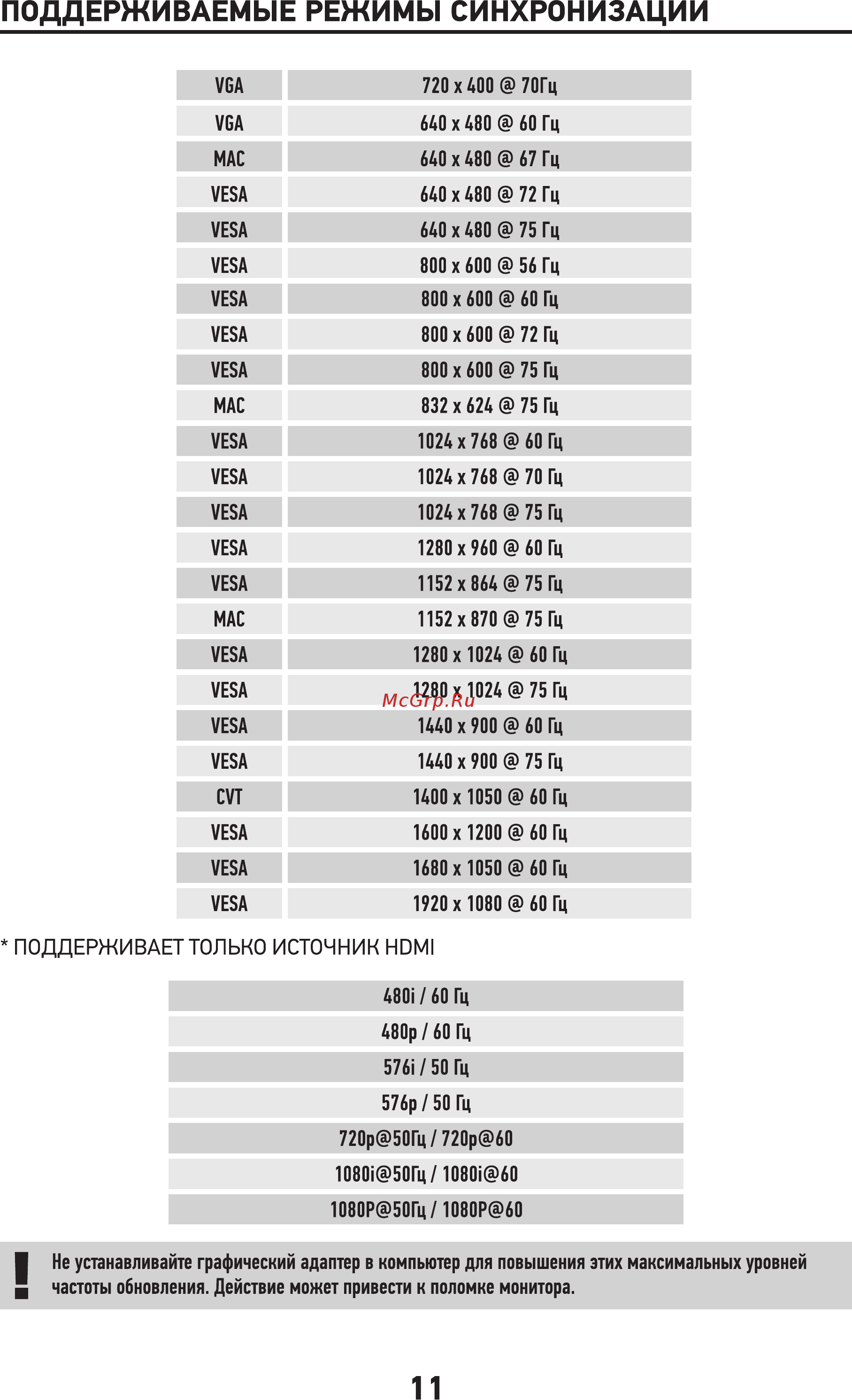 Doffler M2490HA [11/16] Поддерживаемые режимы синхронизации