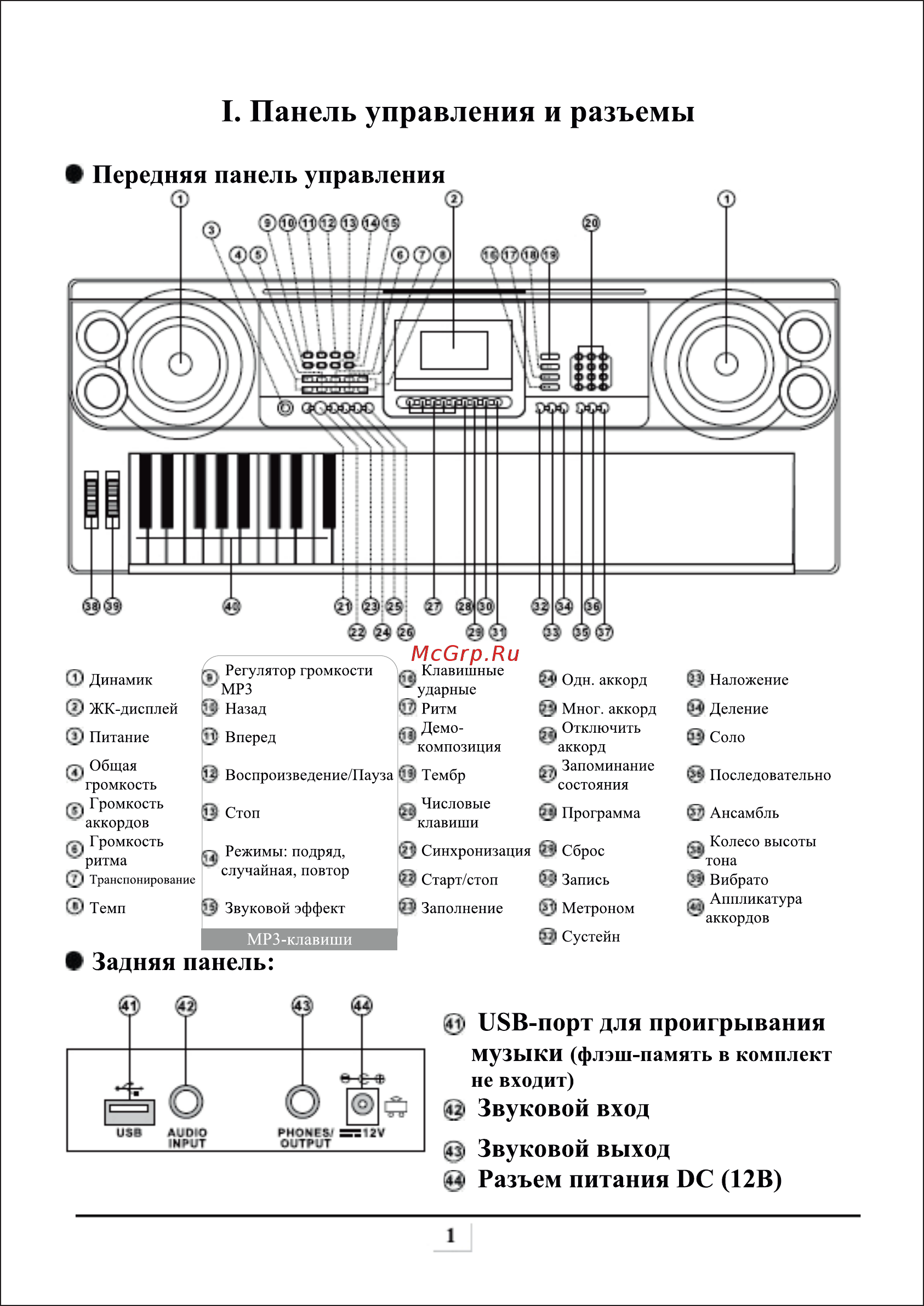 Doffler KE 6170 [3/20] I панель управления и разъемы