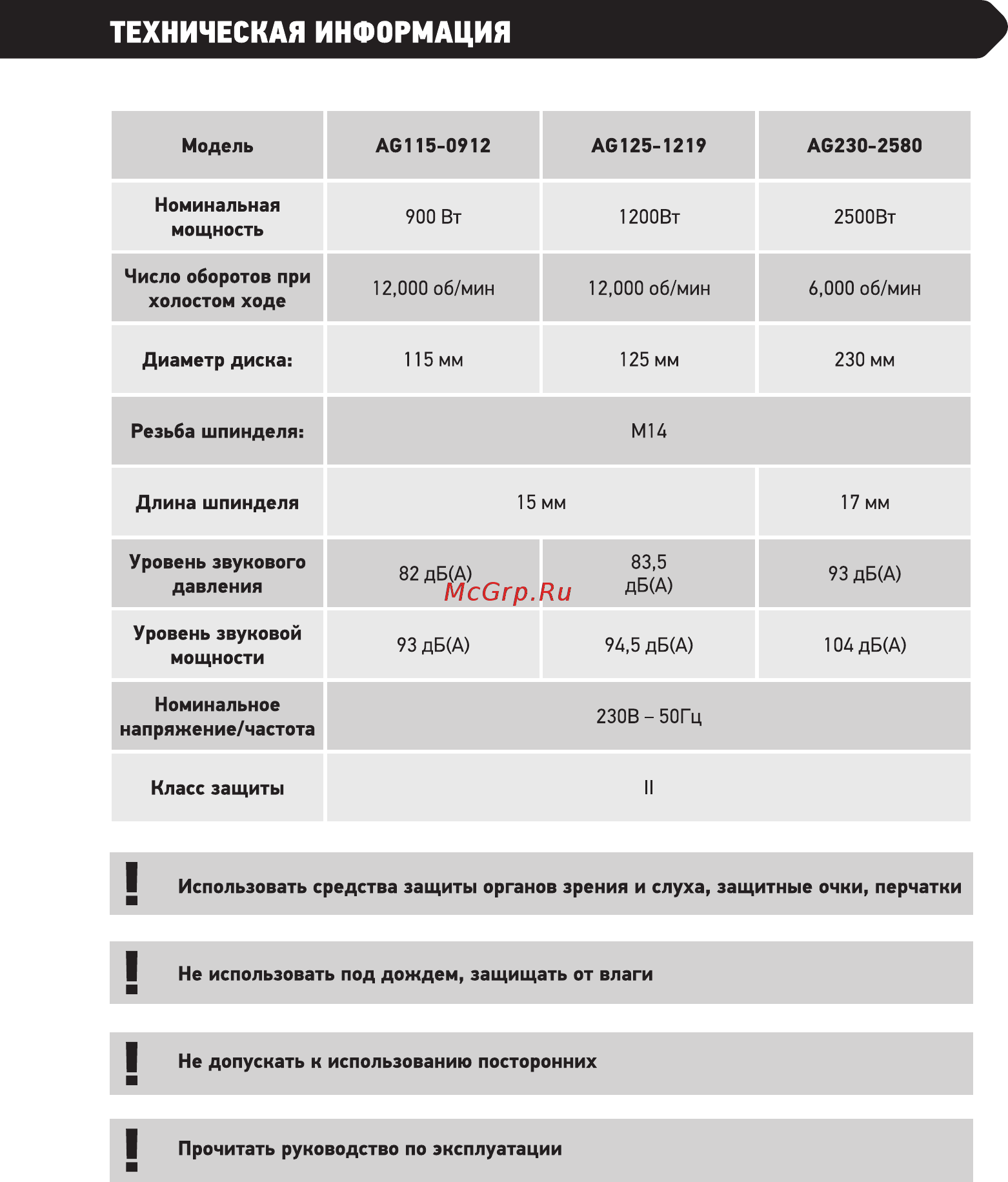 Doffler AG125-1219 [3/16] Техническая информация