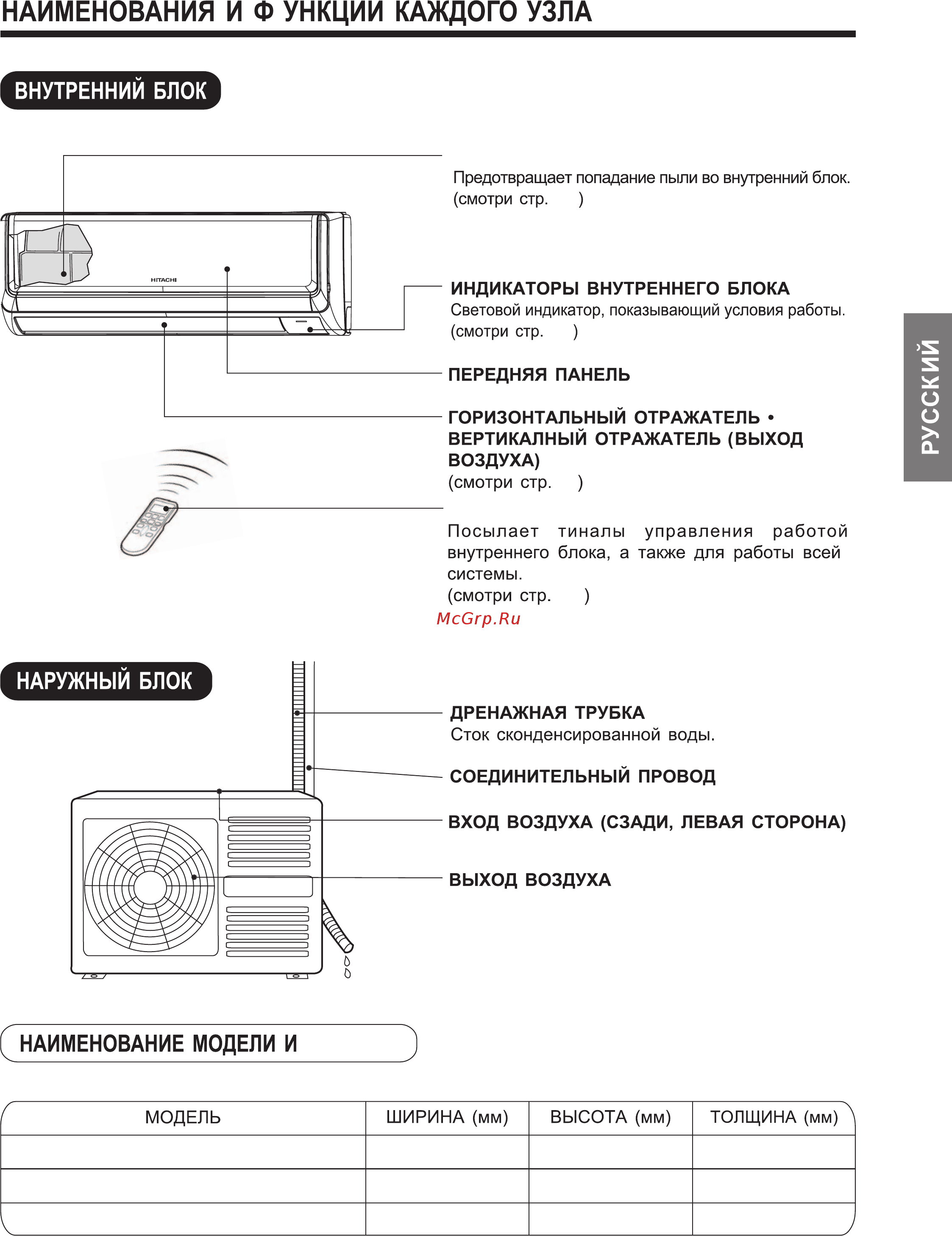 Hitachi RAS-10AH1 [5/20] Размеры