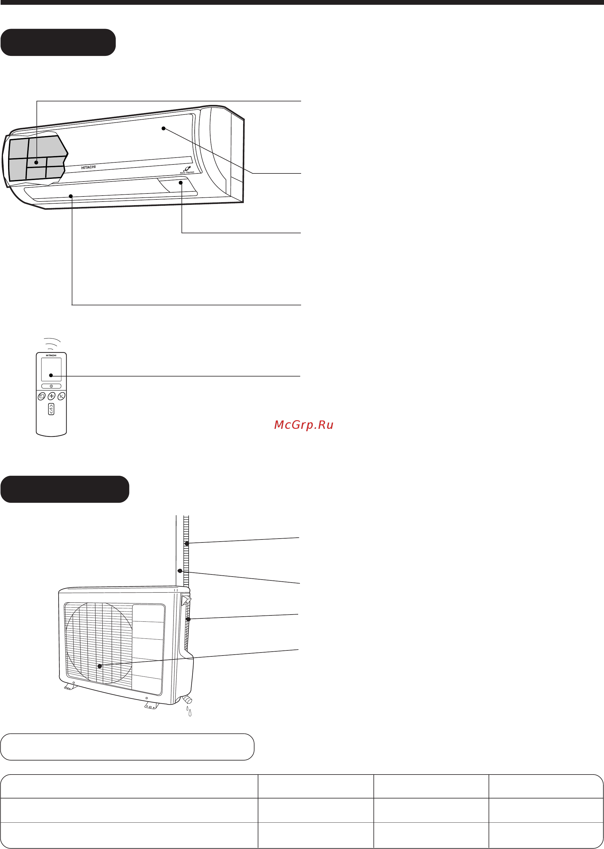 Hitachi RAS-18EH1 / RAC-18EH1 [4/52] Names and functions of each part