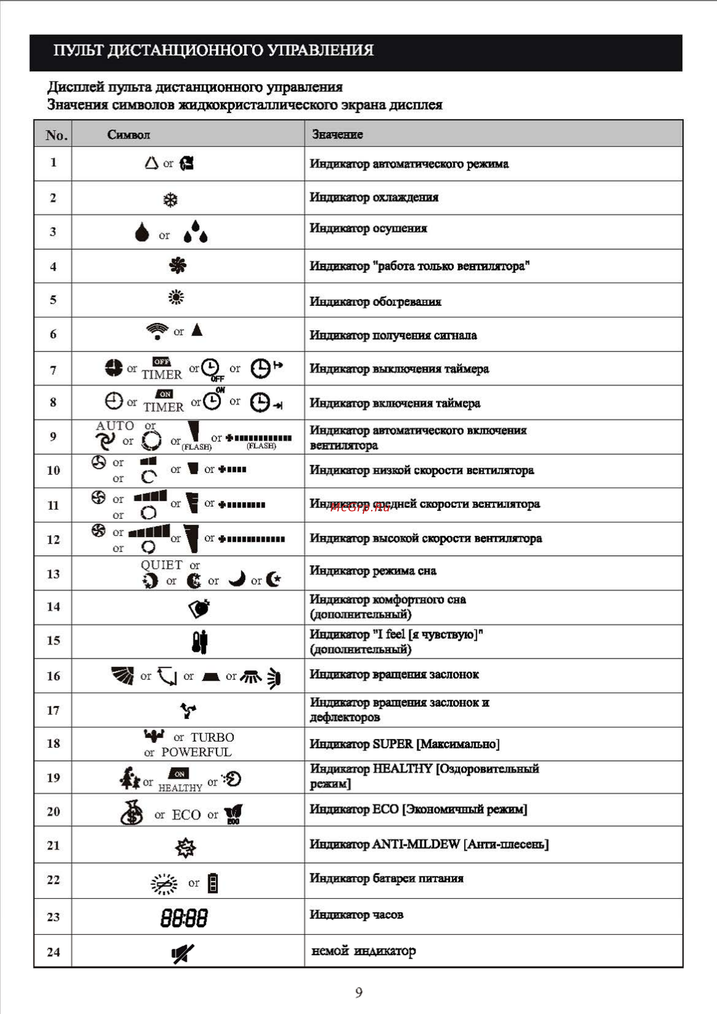 Shivaki SSH-P309BE Инструкция по эксплуатации онлайн [11/32] 508826