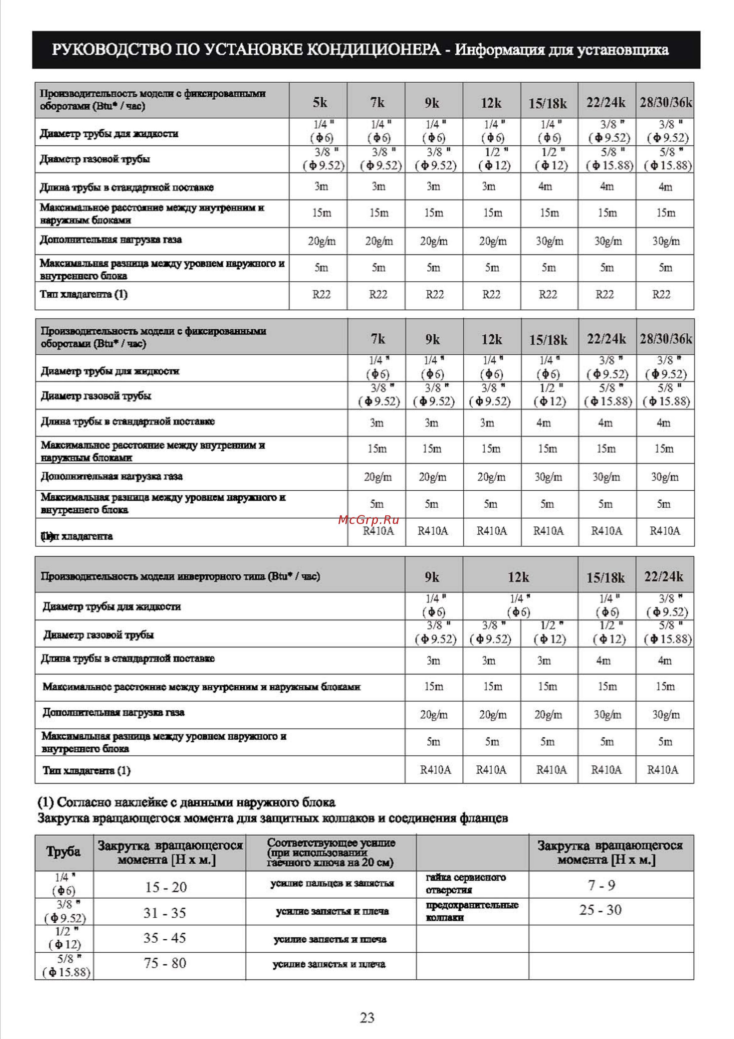 Shivaki SSH-P129DC/SRH-P129DC [25/32] Руководство по установке кондиционера информация для установщика