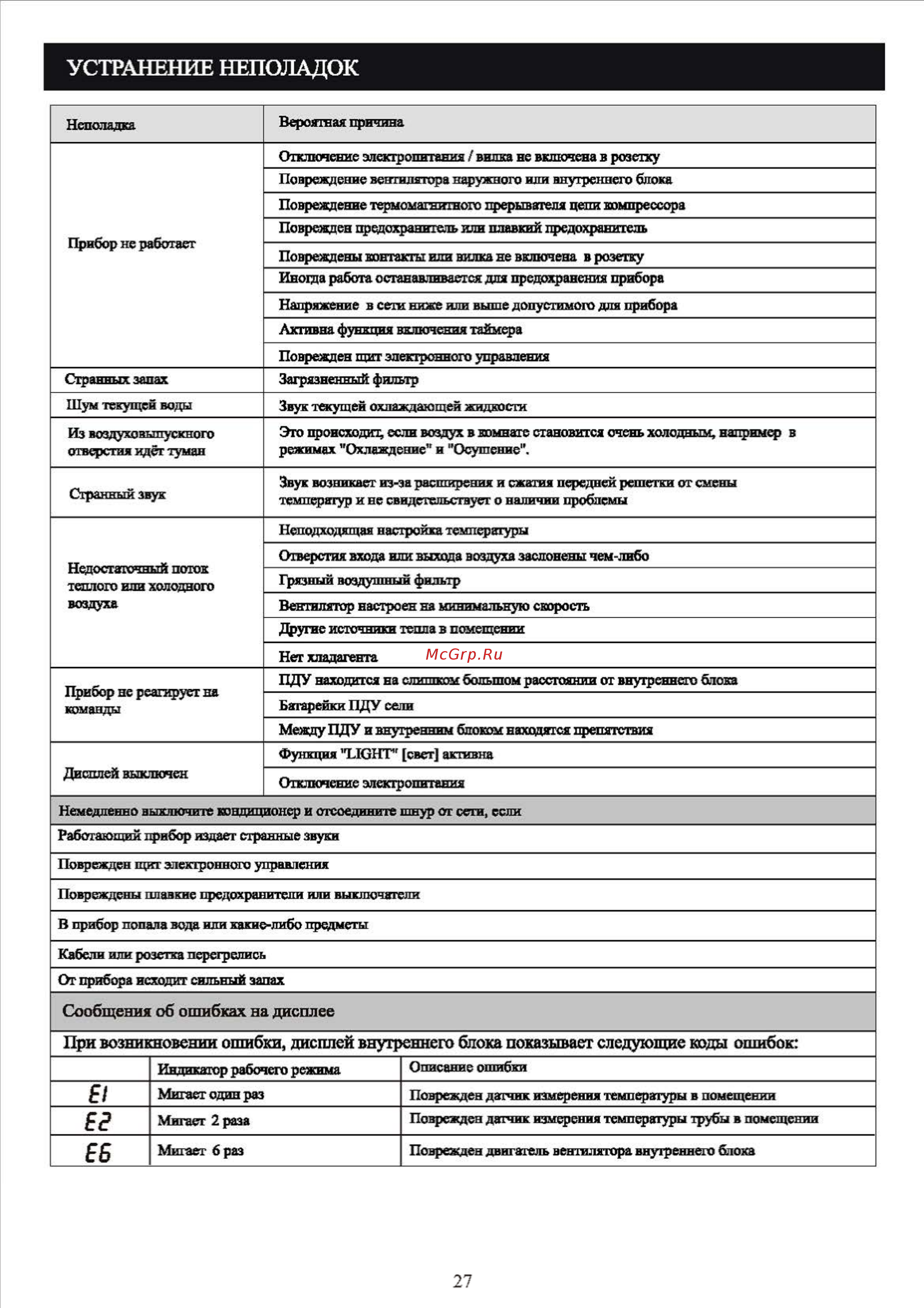 Shivaki SSH-P129DC/SRH-P129DC [29/32] Устранение неполадок