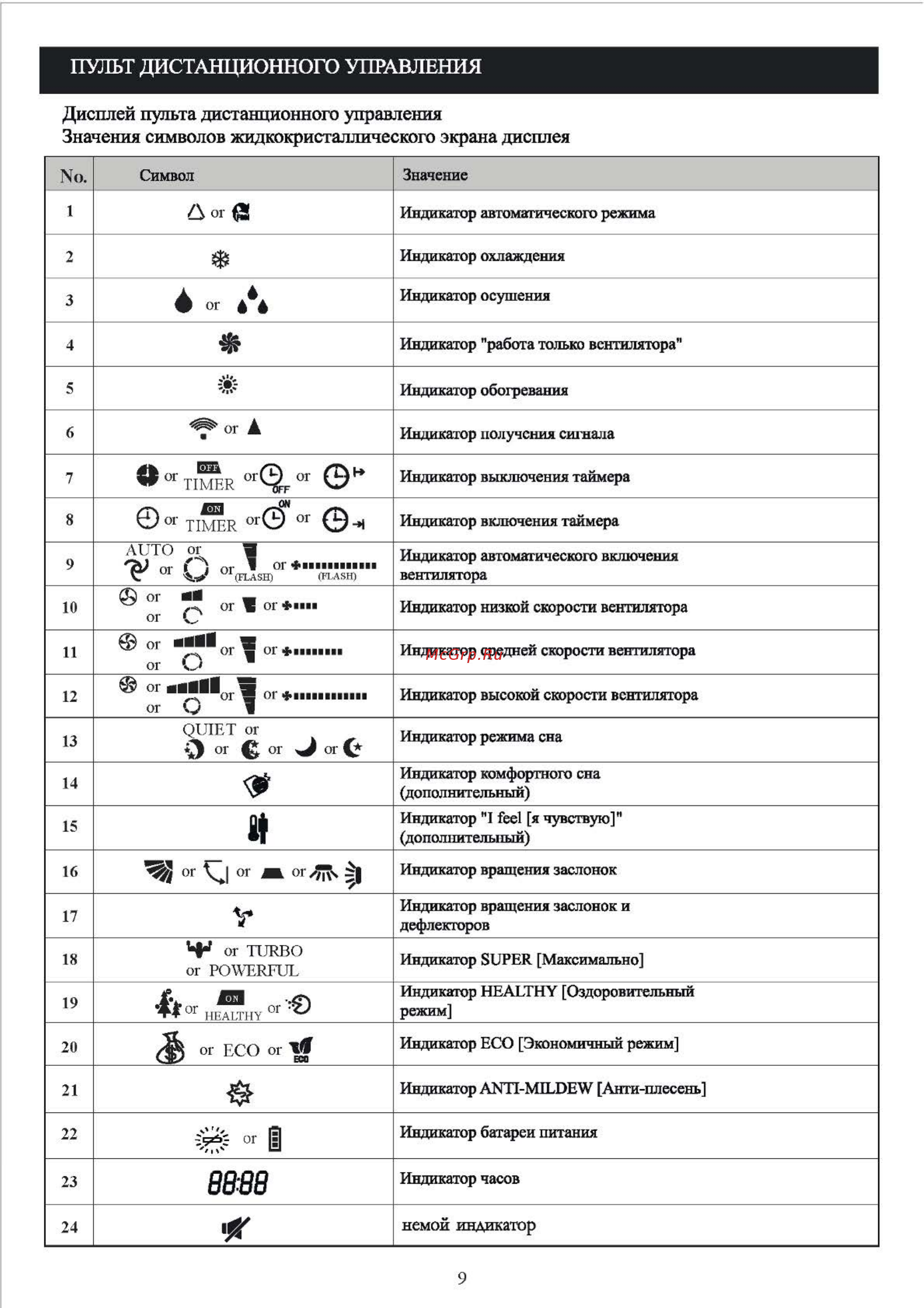 Shivaki SSH-L079BE/SRH-L079BE Инструкция по эксплуатации онлайн [11/32] 467280