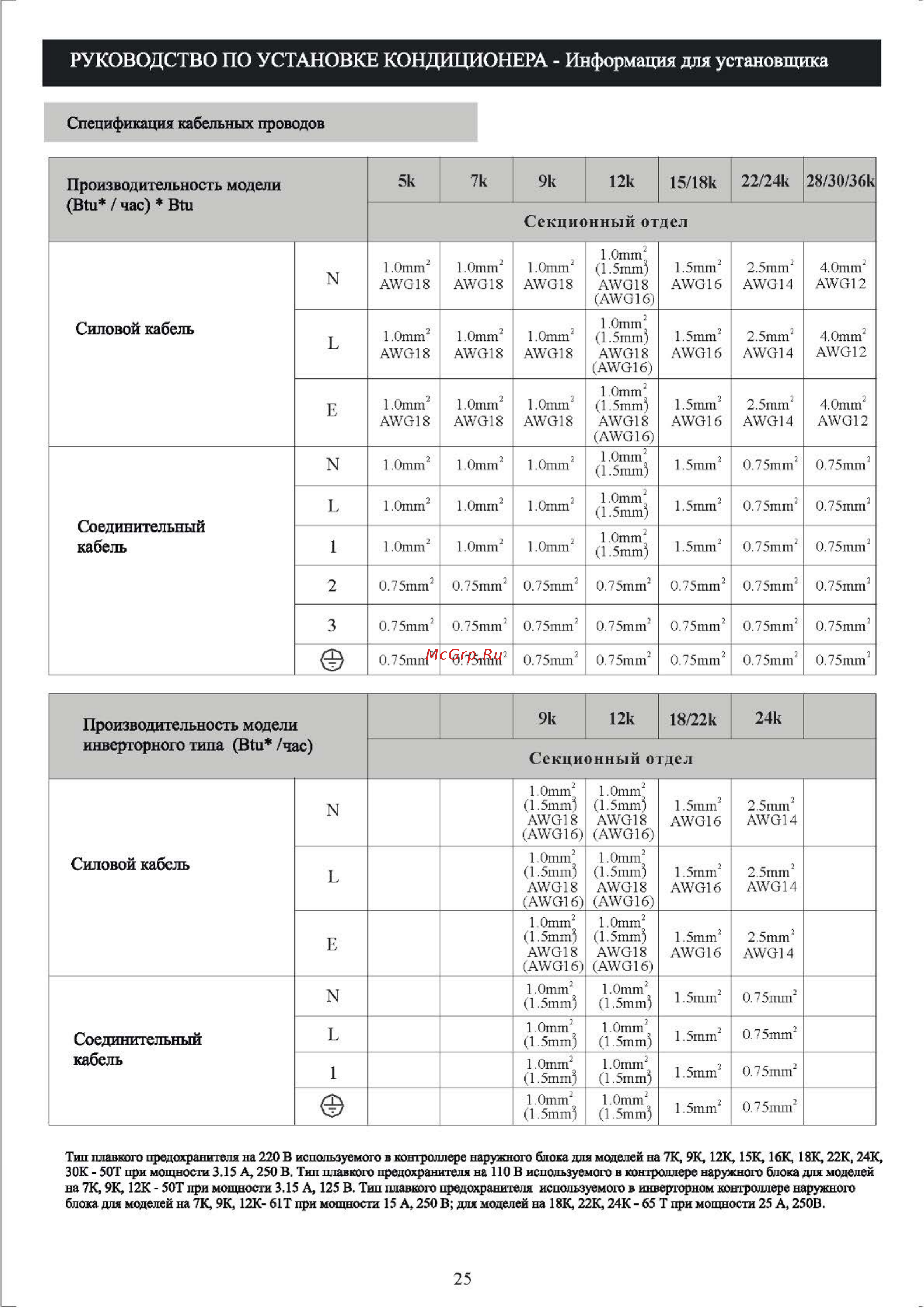 Shivaki SSH-L079BE/SRH-L079BE [27/32] Руководство по установке кондиционера информация для установщика