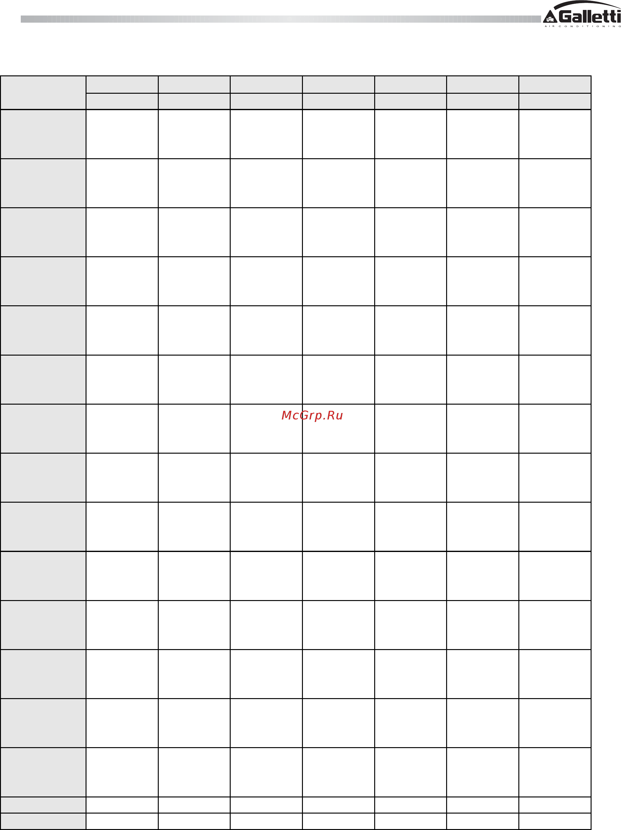 Galletti S 631/6 [3/24] Rated technical data