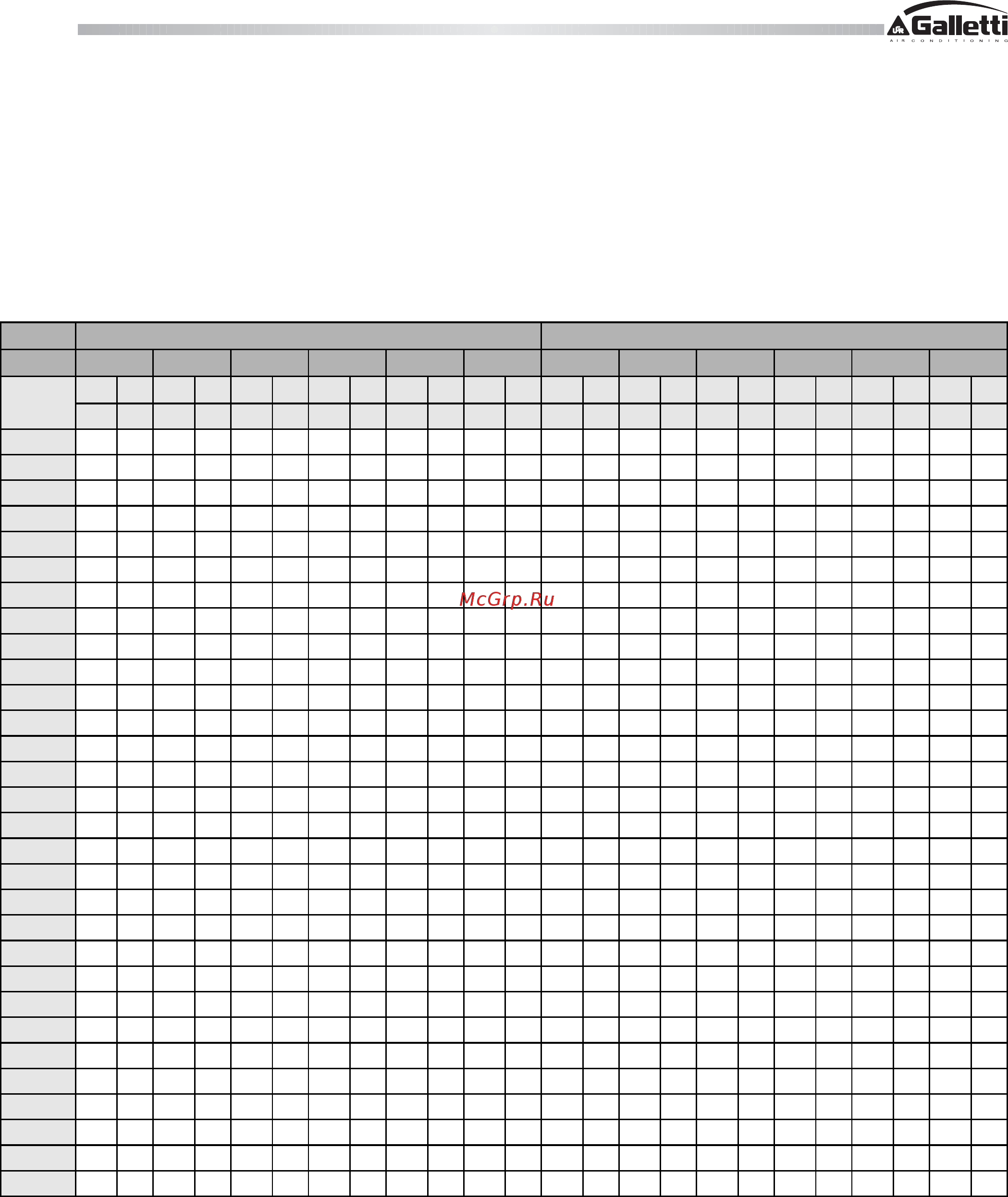 Galletti S 840/6 [9/24] Heating capacities
