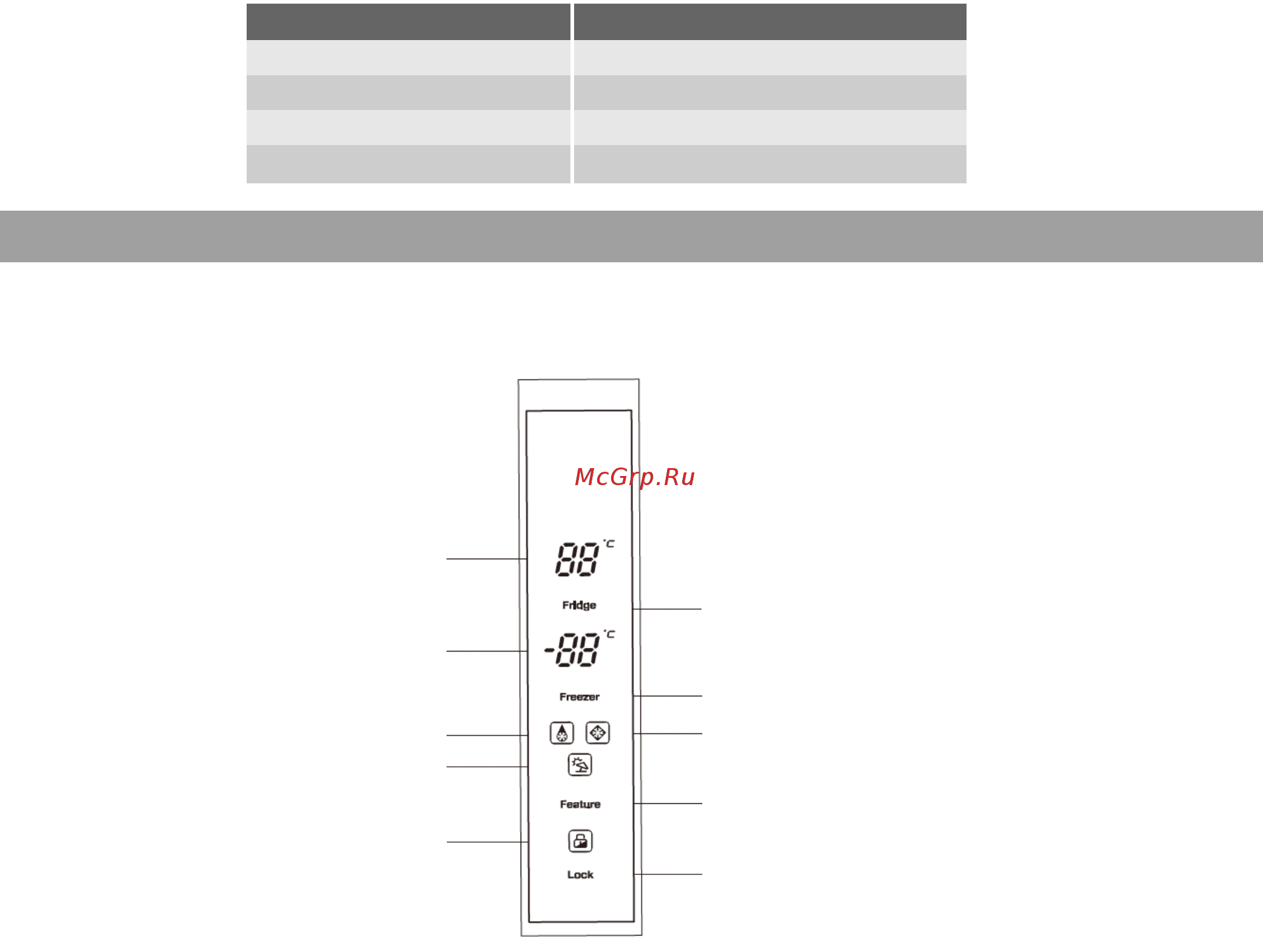 Shivaki SBS-444DNFX [11/19] Панель управления