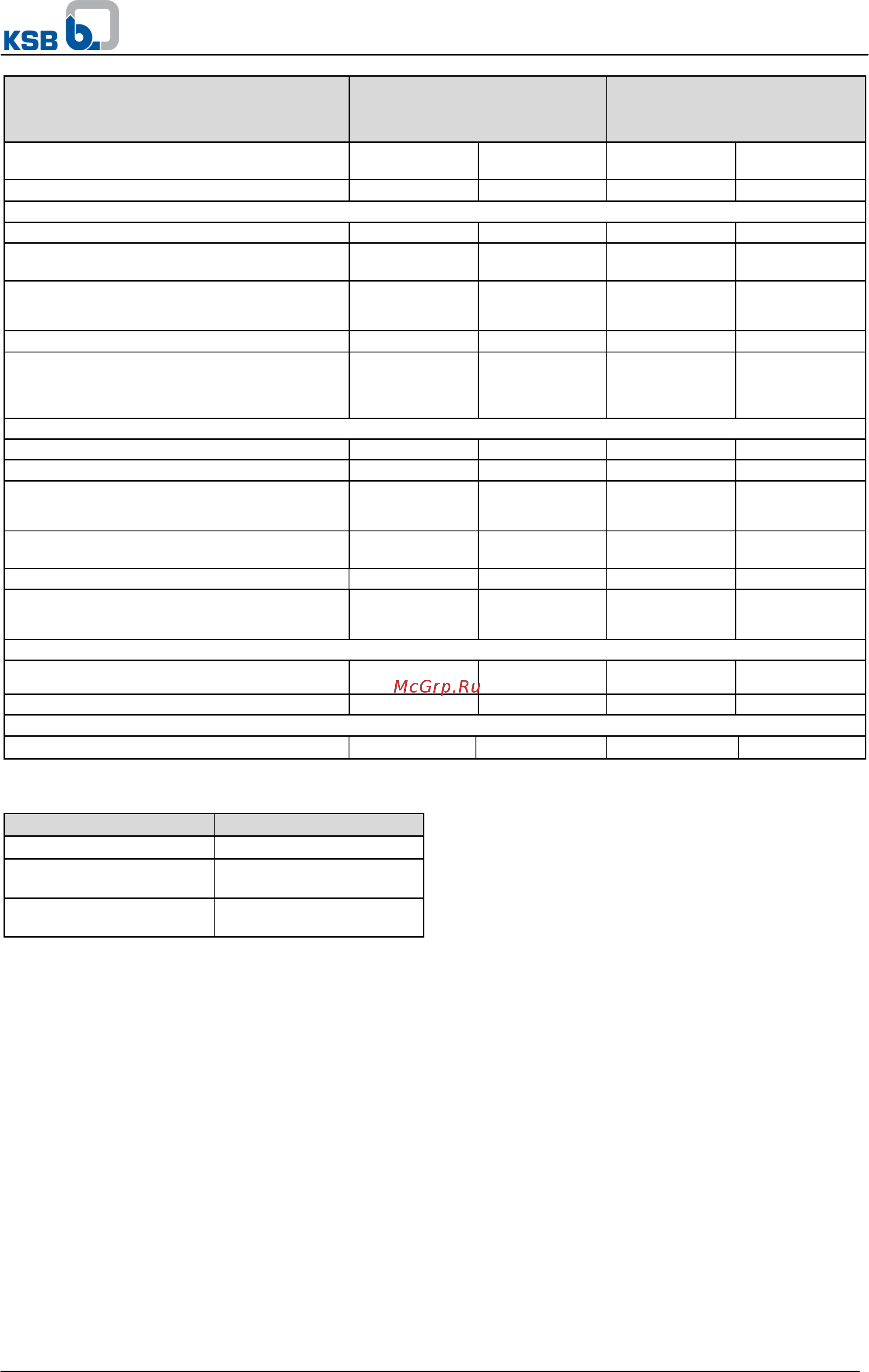 KSB Ama-Drainer B 100-75 N [13/16] Ama drainer 80 100 13
