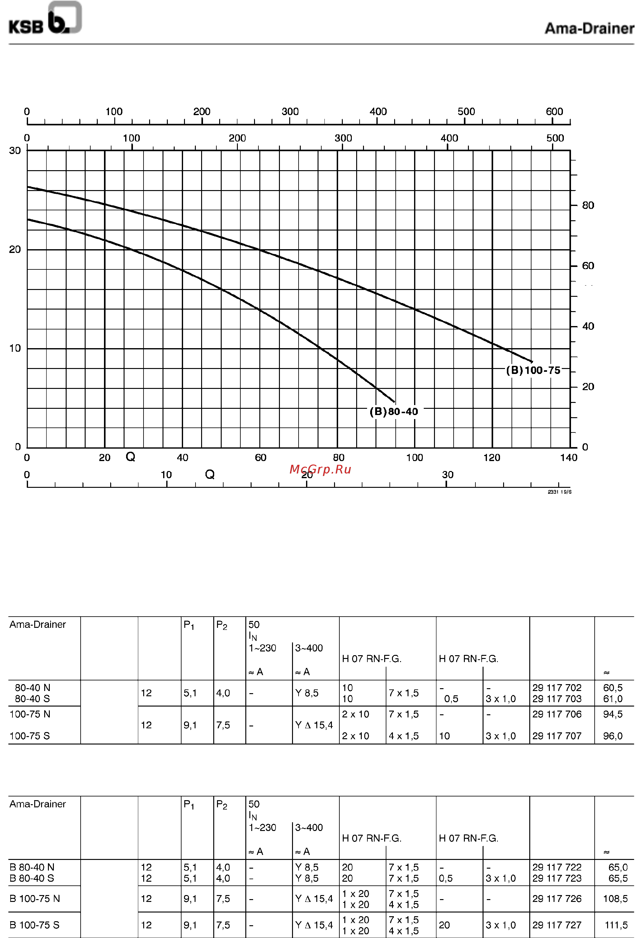 KSB Ama-Drainer 80-40 N [2/8] Ama drainer стандартное исполнение для перекачивания загрязненной воды