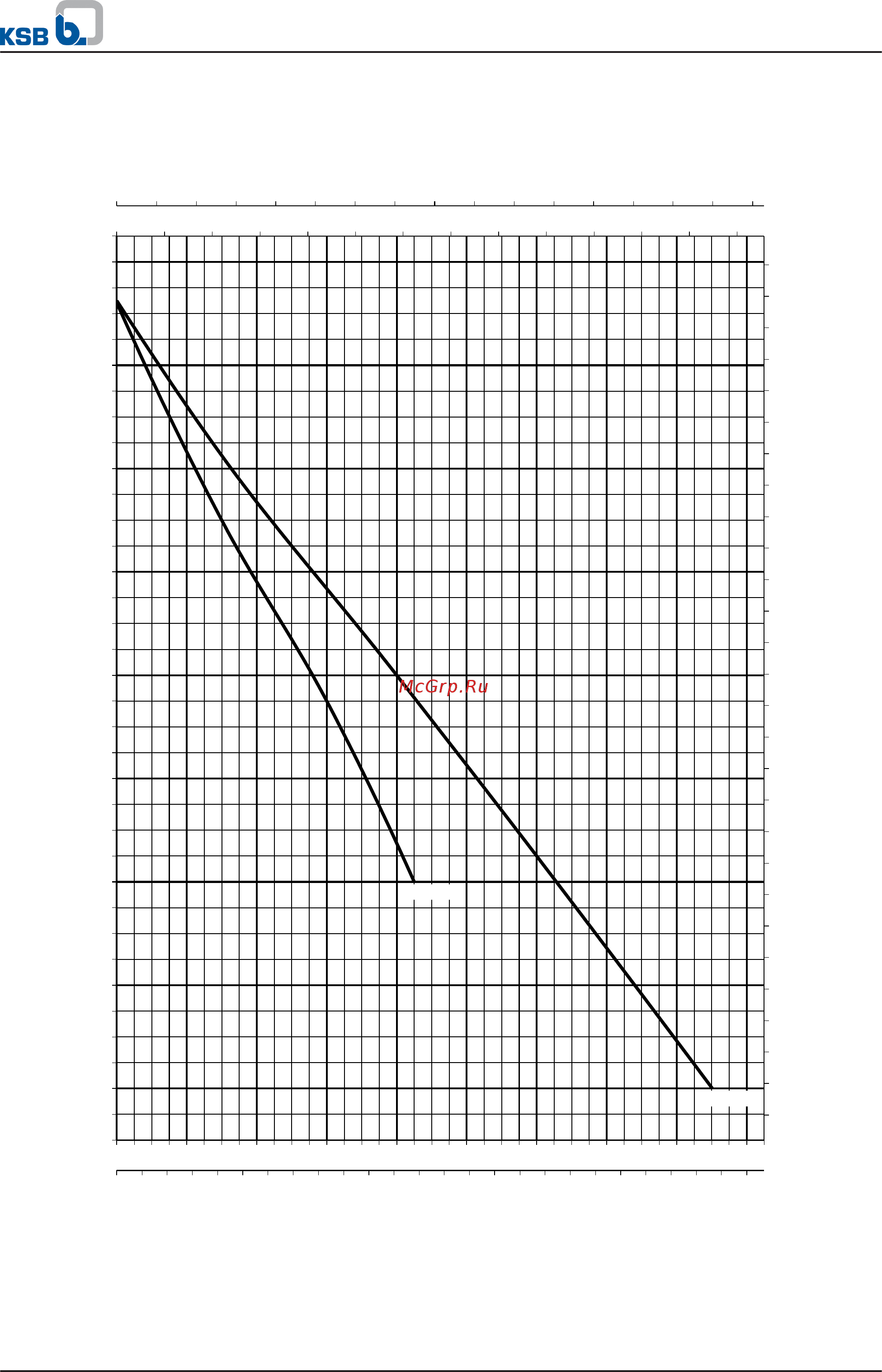 KSB Ama-Porter 602 NE (39017193) [12/36] Ama porter