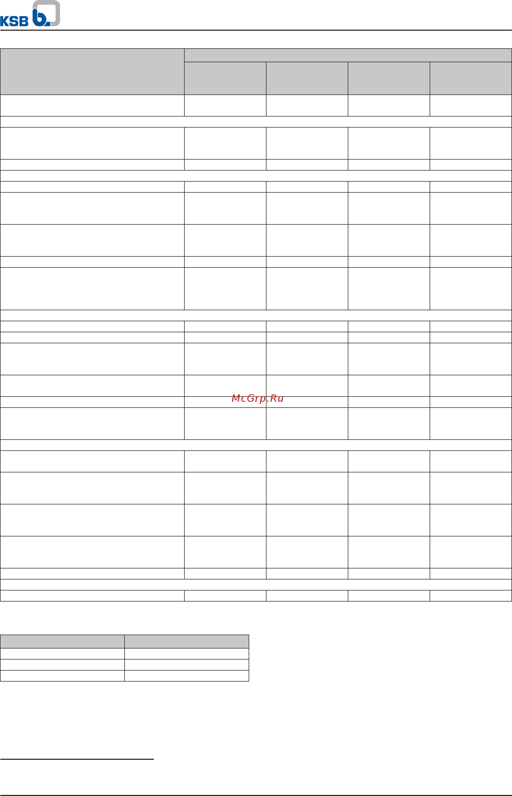 KSB Ama-Porter 503 NE (39018545) [32/36] Ama porter
