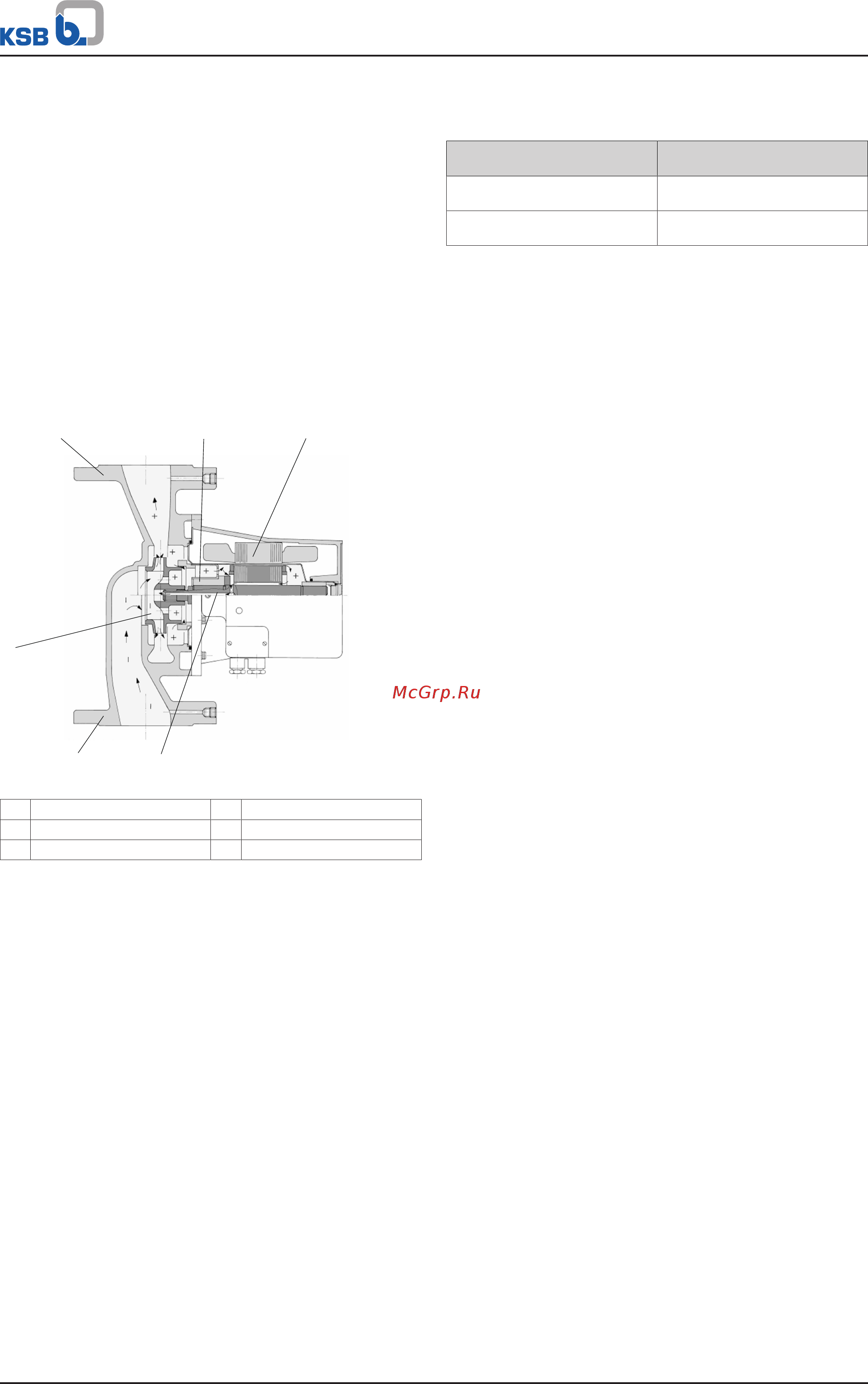KSB Rio-Eco N 25-60-130 [12/32] Функции сигнализации и индикации