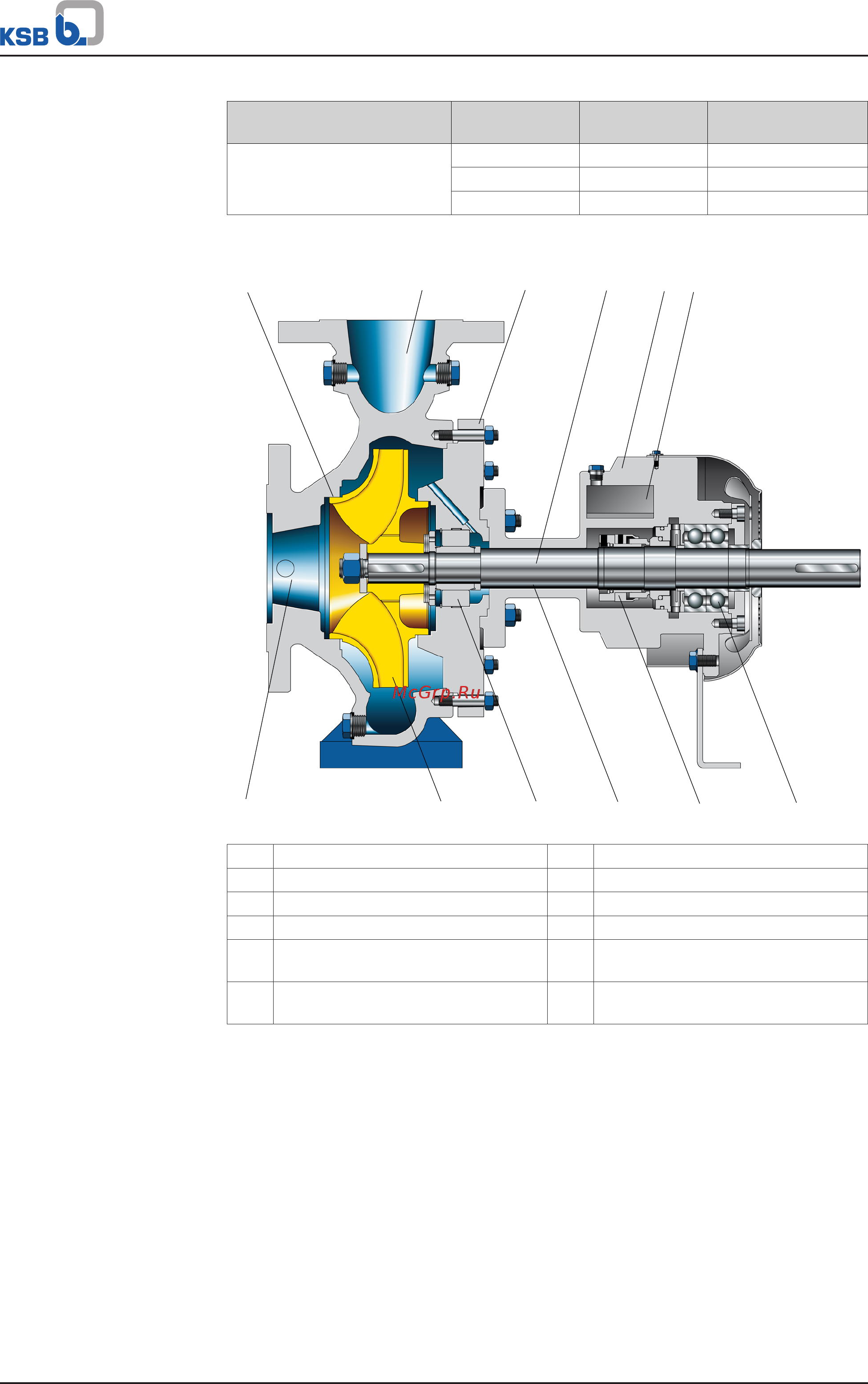 KSB HPK-L 200-150-200 [19/72] Конструкция и принцип работы