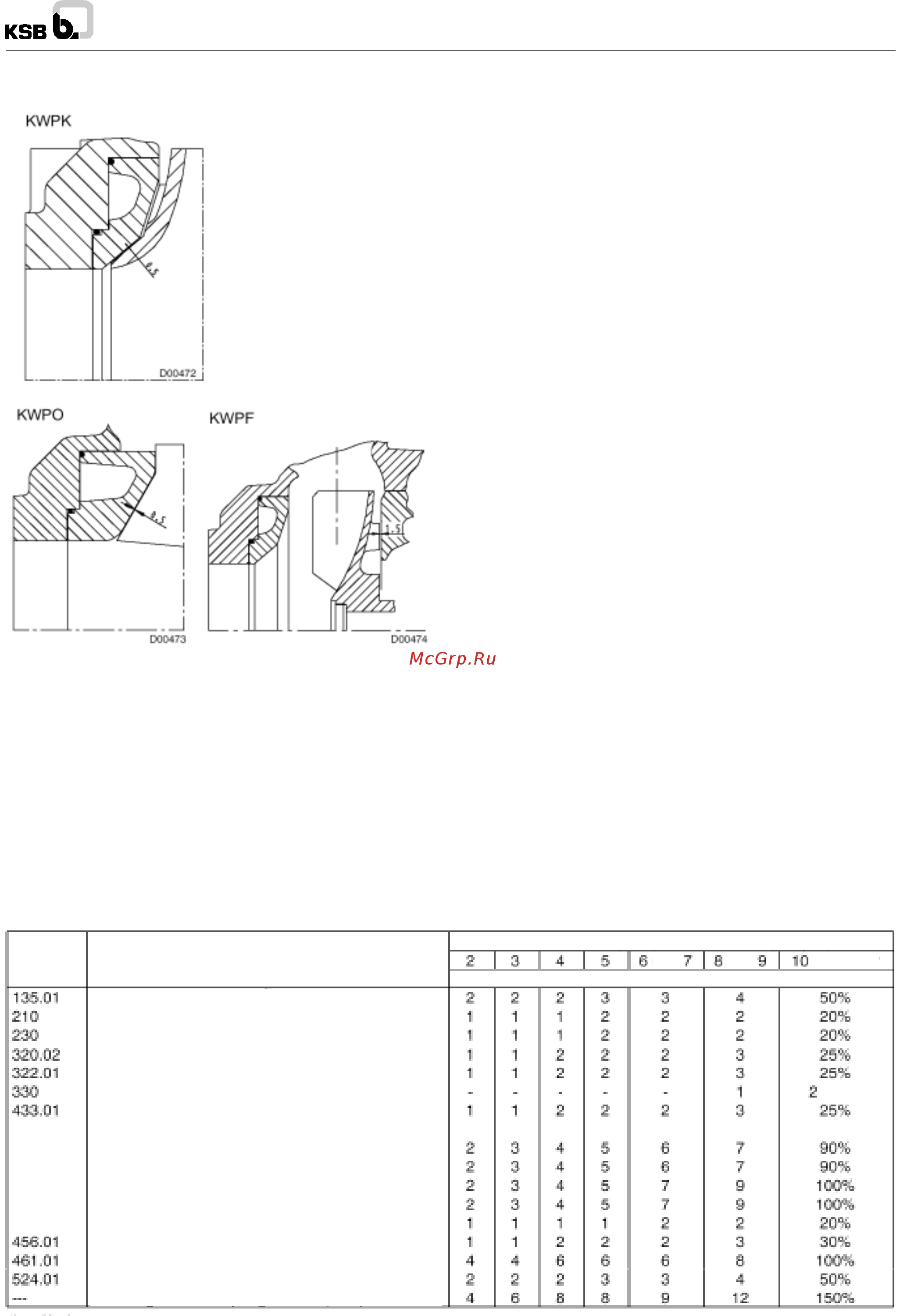 KSB KWP K 40-250 [19/28] Запасные части