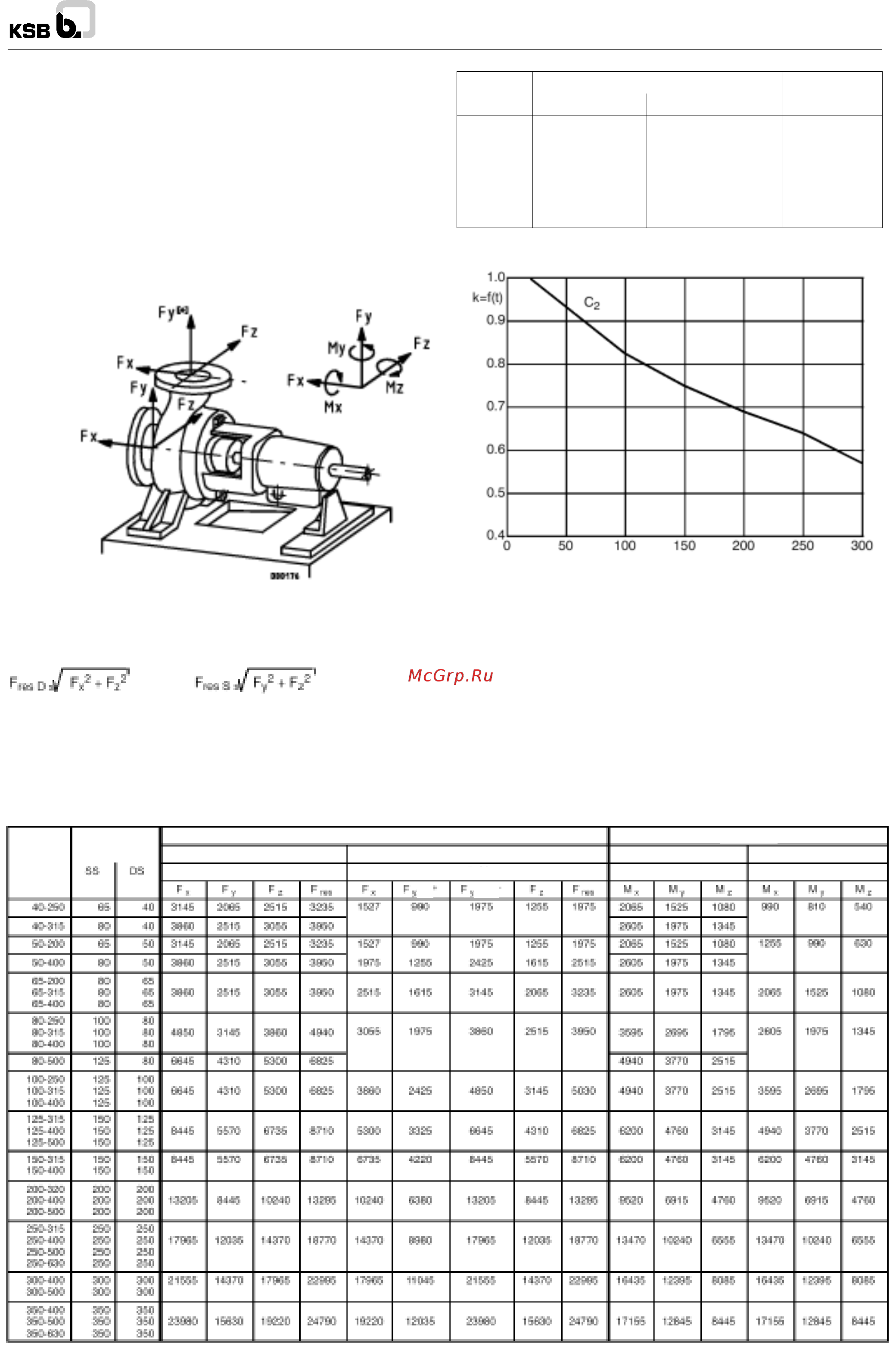 KSB KWP K 350-500 [8/28] Подшипниковый узел
