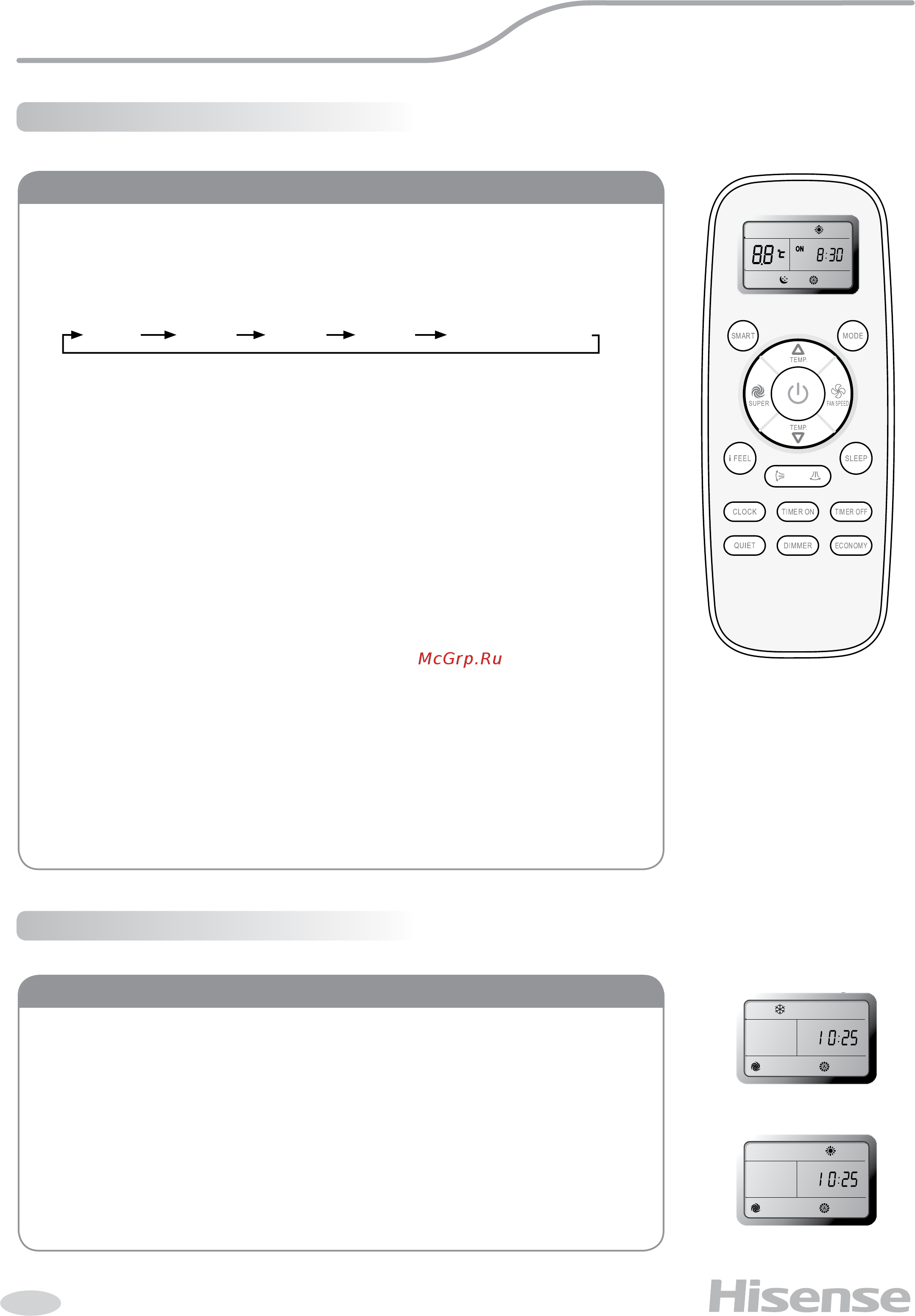 Hisense AS-09UR4SYDDB15 [14/20] Режим super
