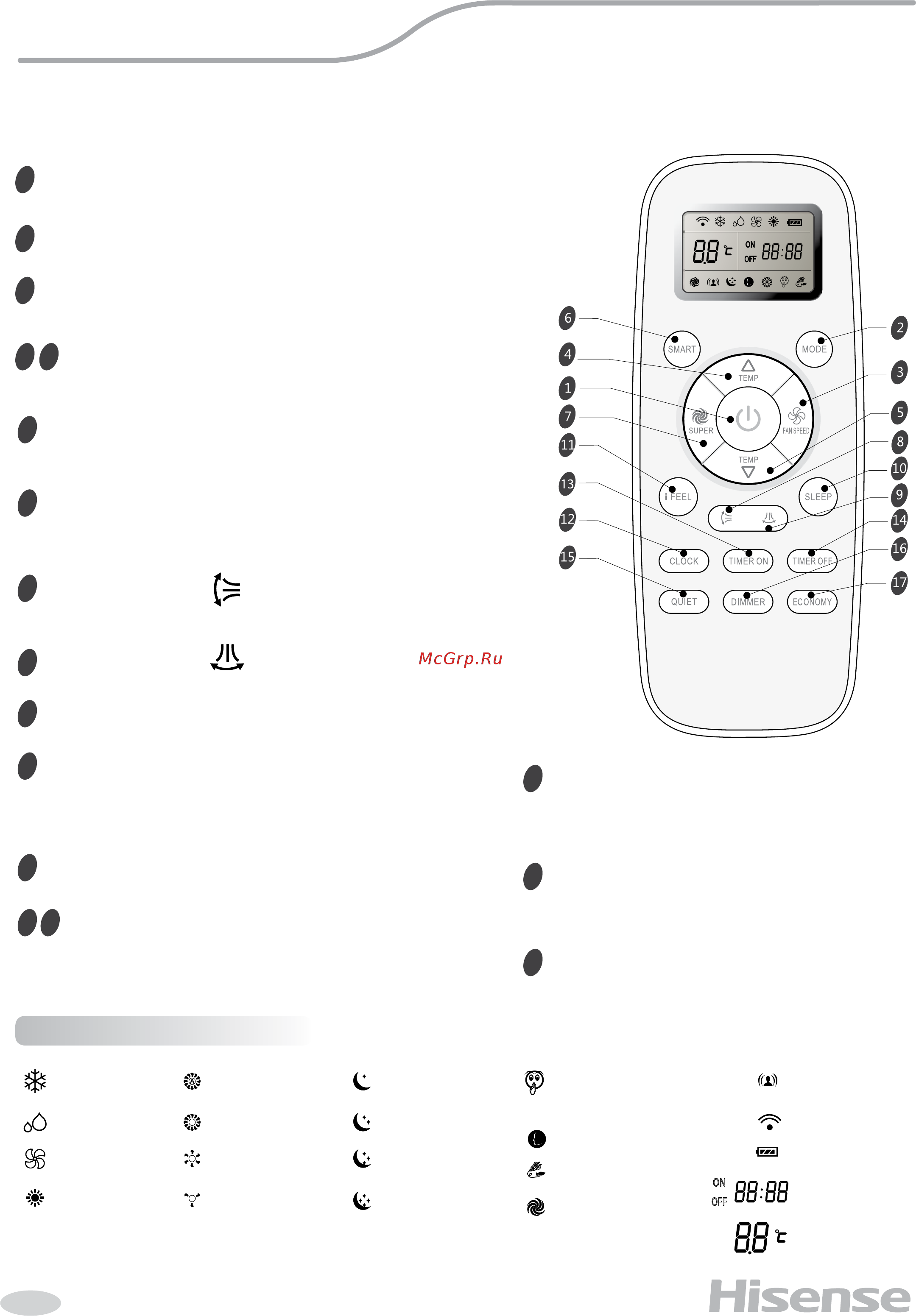 Hisense AS-09UR4SYDDB15 [8/20] Индикация дисплея