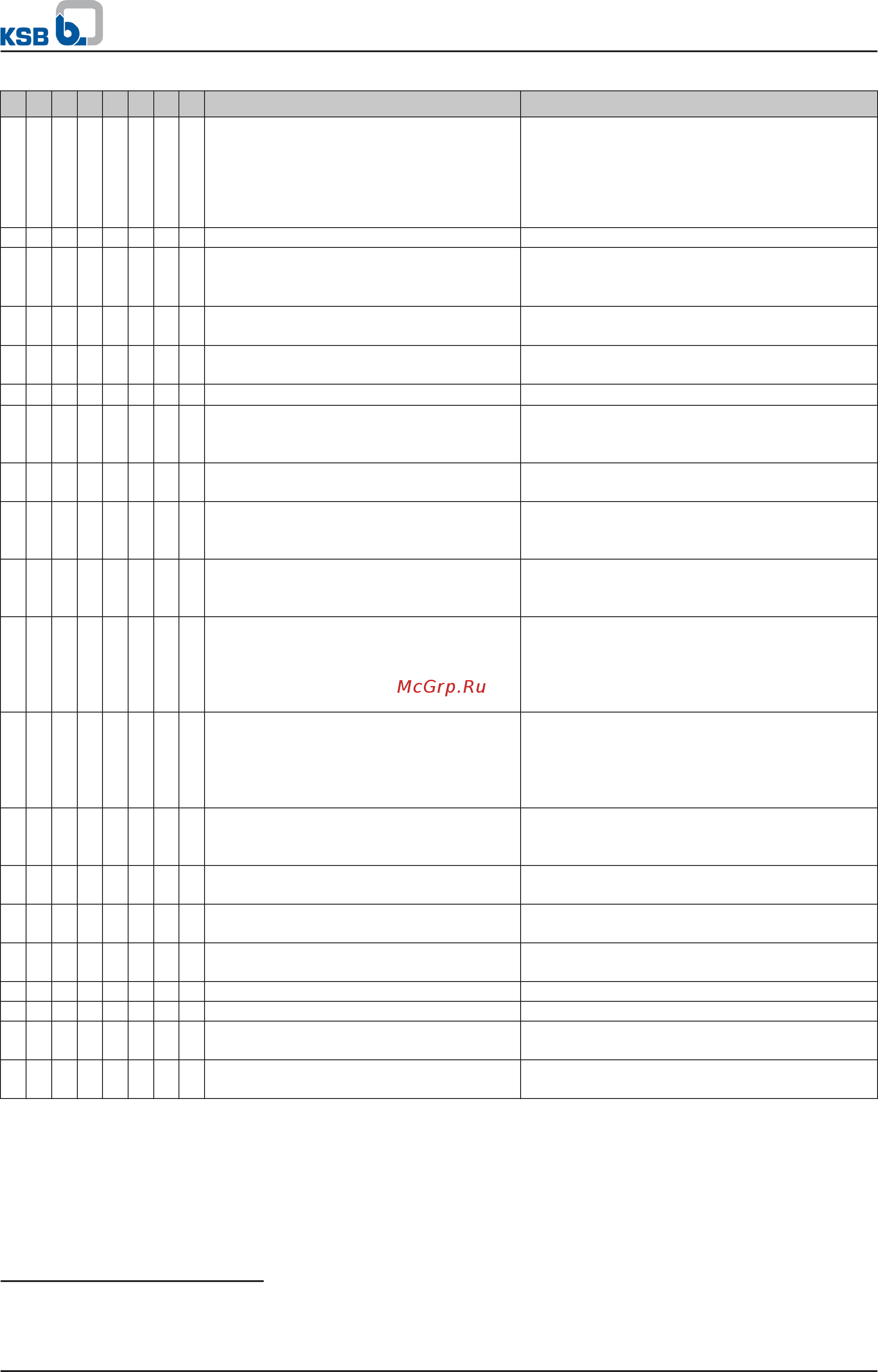 KSB Etabloc ETB 50-32-200/ 00114 90S [50/60] Etabloc