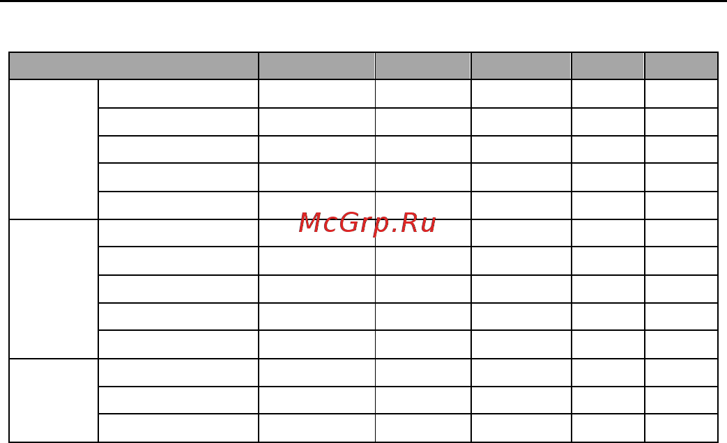 Invt GD10-0R2G-S2-B Инструкция по эксплуатации онлайн [110/118] 470996