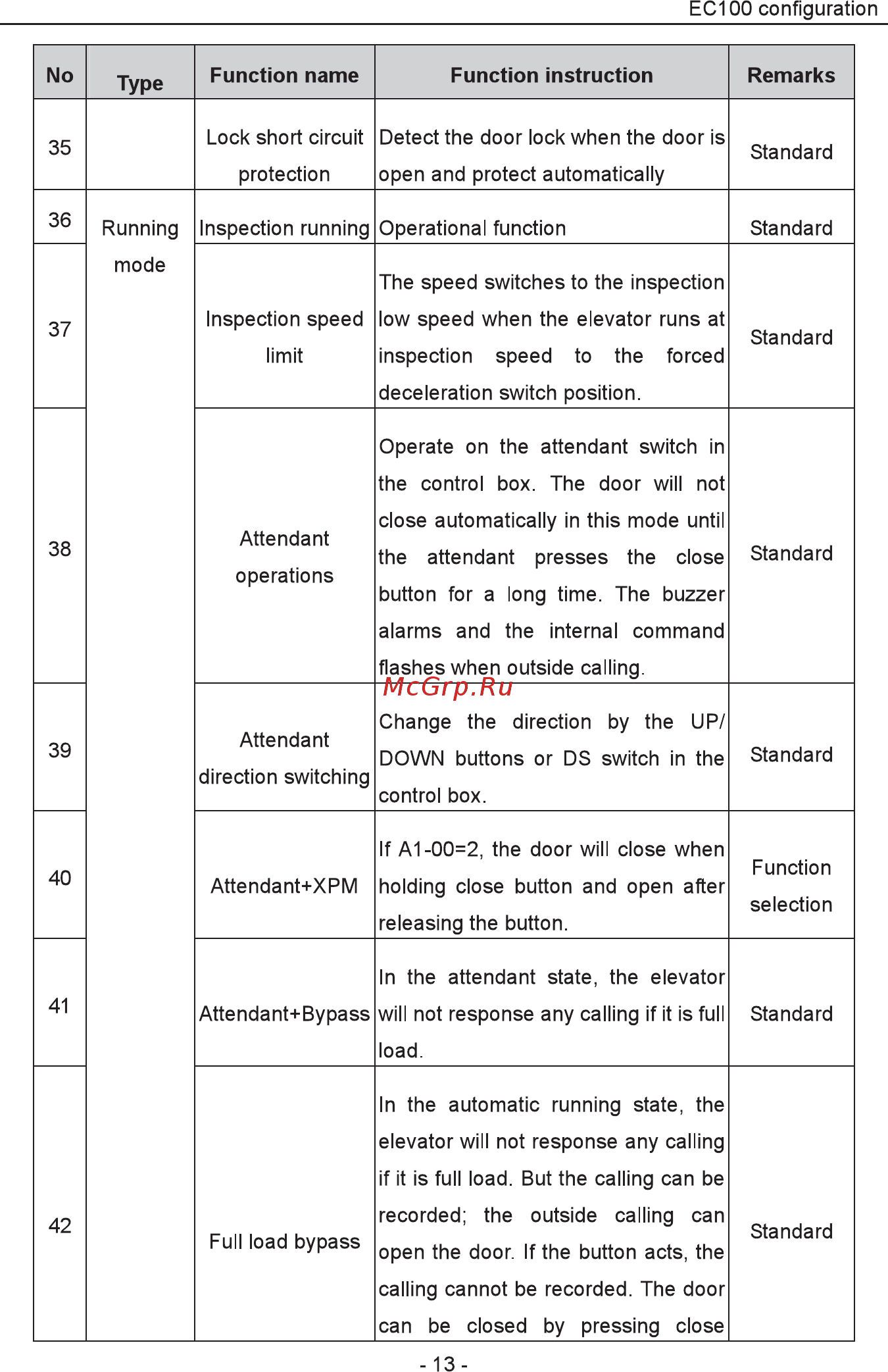Invt EC100-015-4 Инструкция по эксплуатации онлайн [14/252] 471029