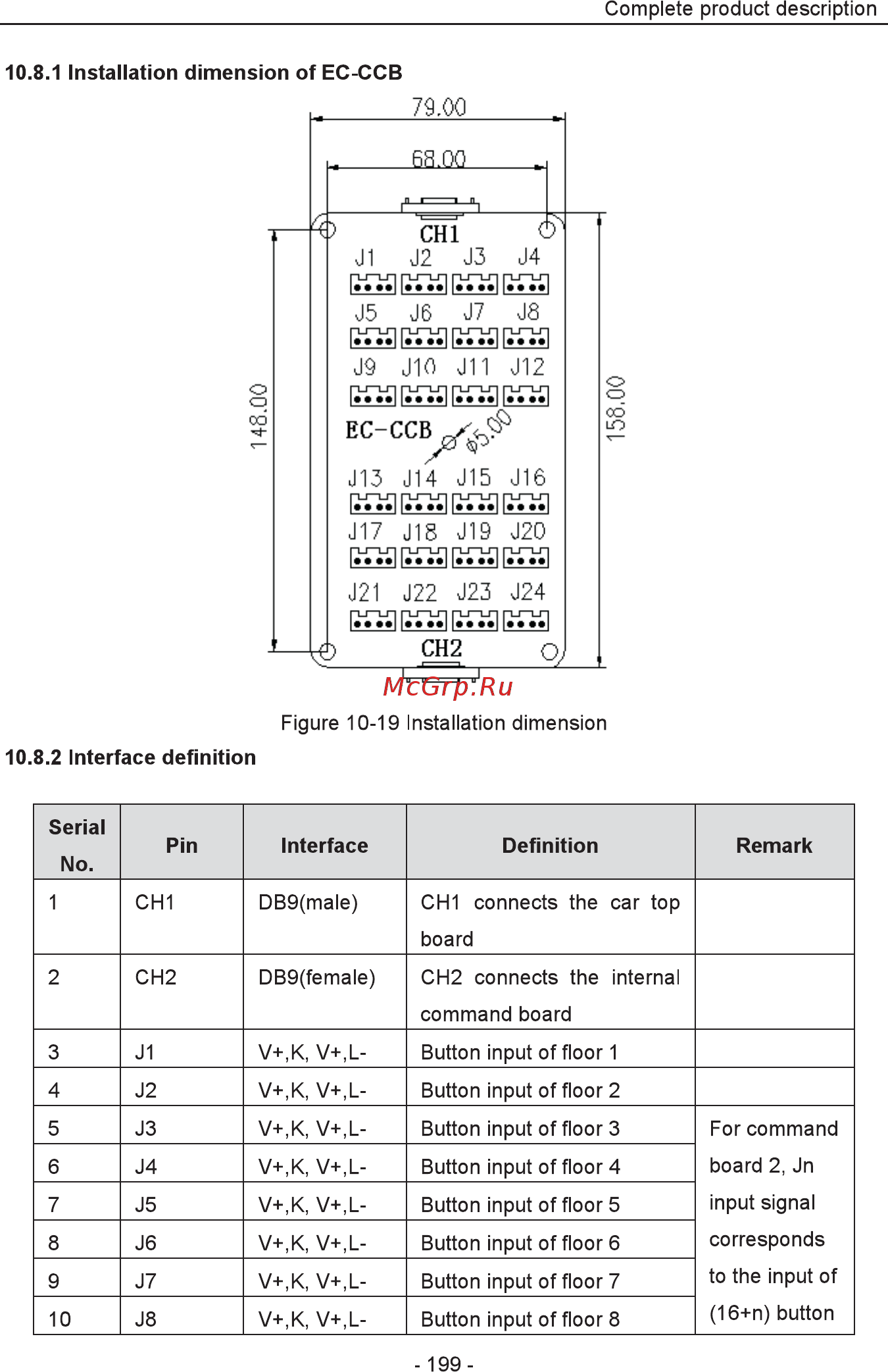Invt EC100-015-4 Инструкция по эксплуатации онлайн [200/252] 471029