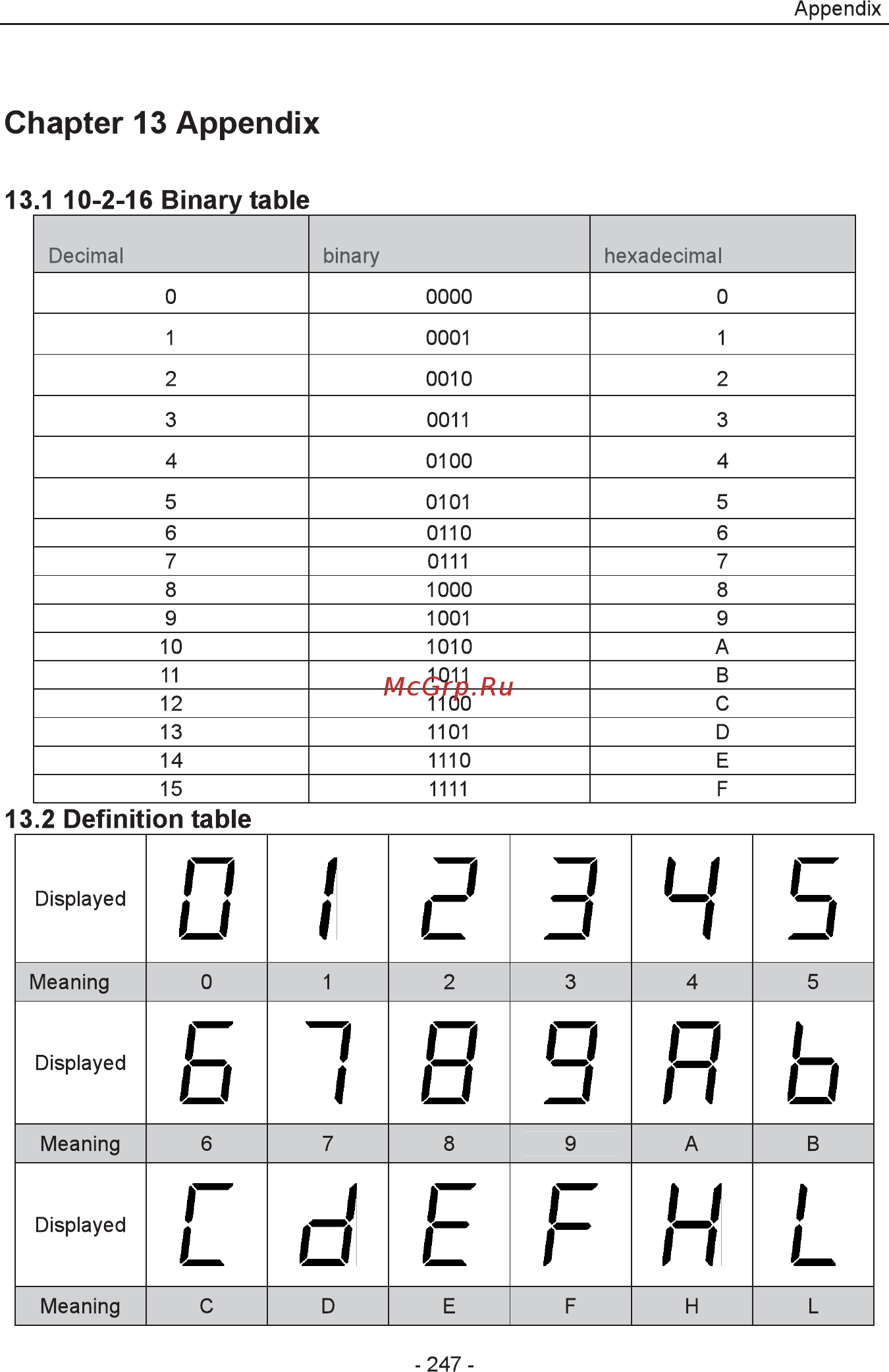 Invt EC100-015-4 Инструкция по эксплуатации онлайн [248/252] 471029