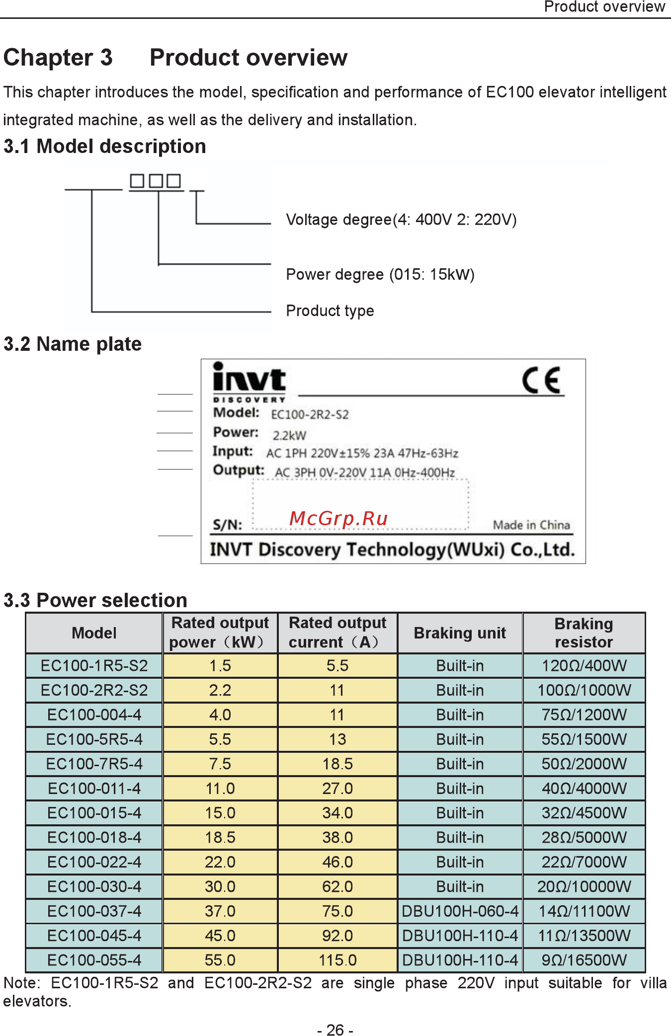 Invt EC100-015-4 Инструкция по эксплуатации онлайн [27/252] 471029