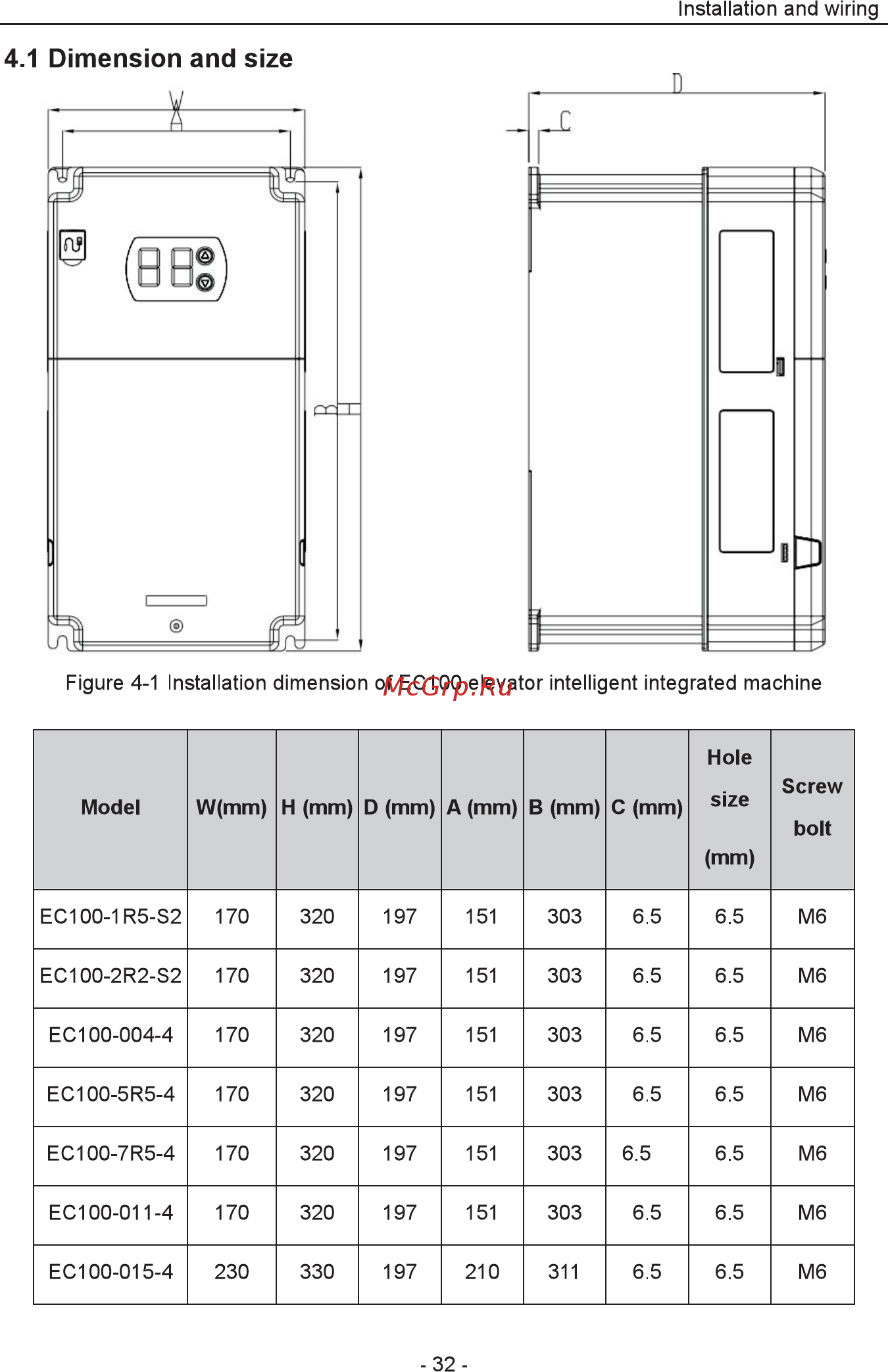 Invt EC100-015-4 Инструкция по эксплуатации онлайн [33/252] 471029