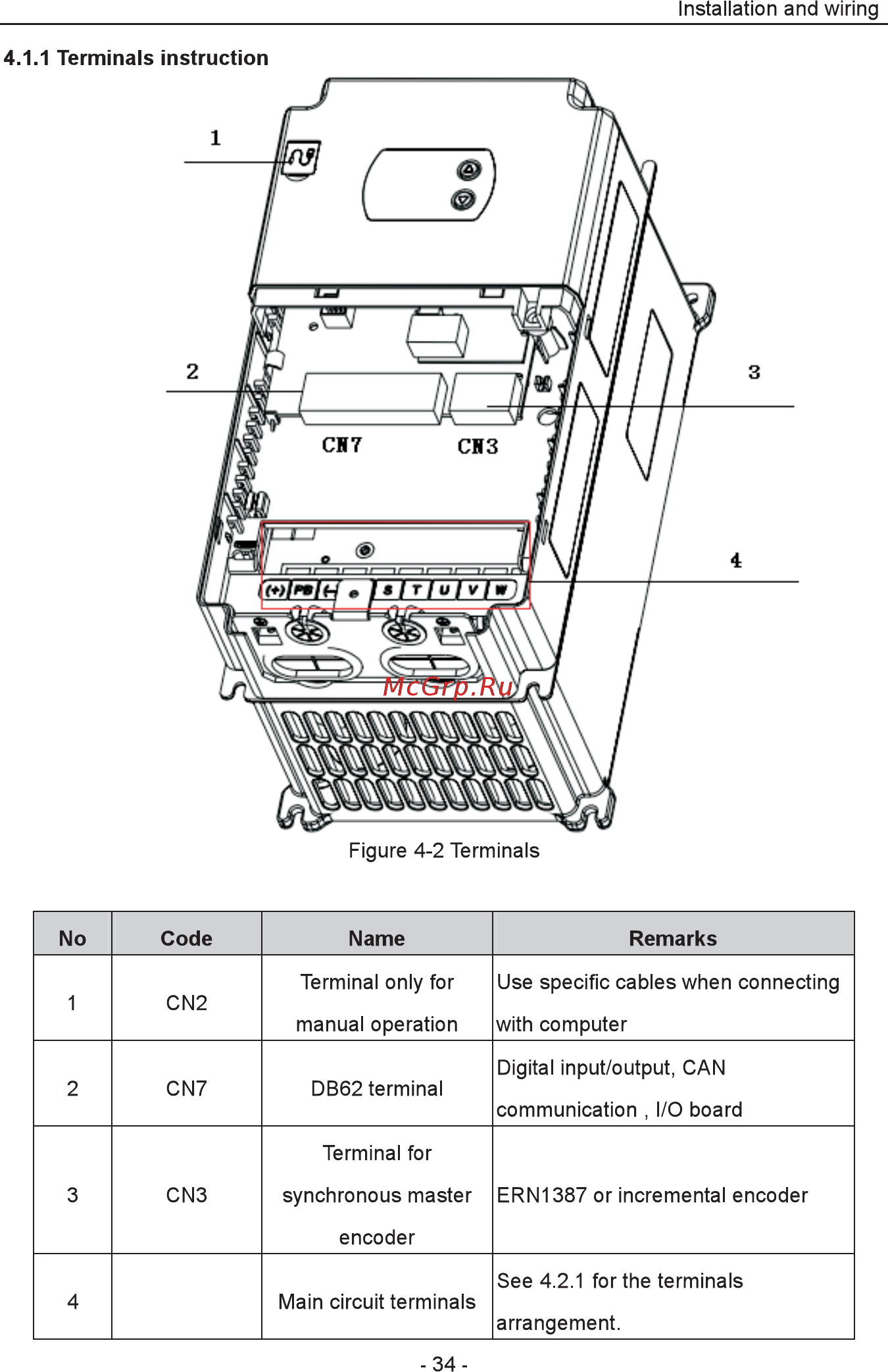 Invt EC100-015-4 Инструкция по эксплуатации онлайн [35/252] 471029