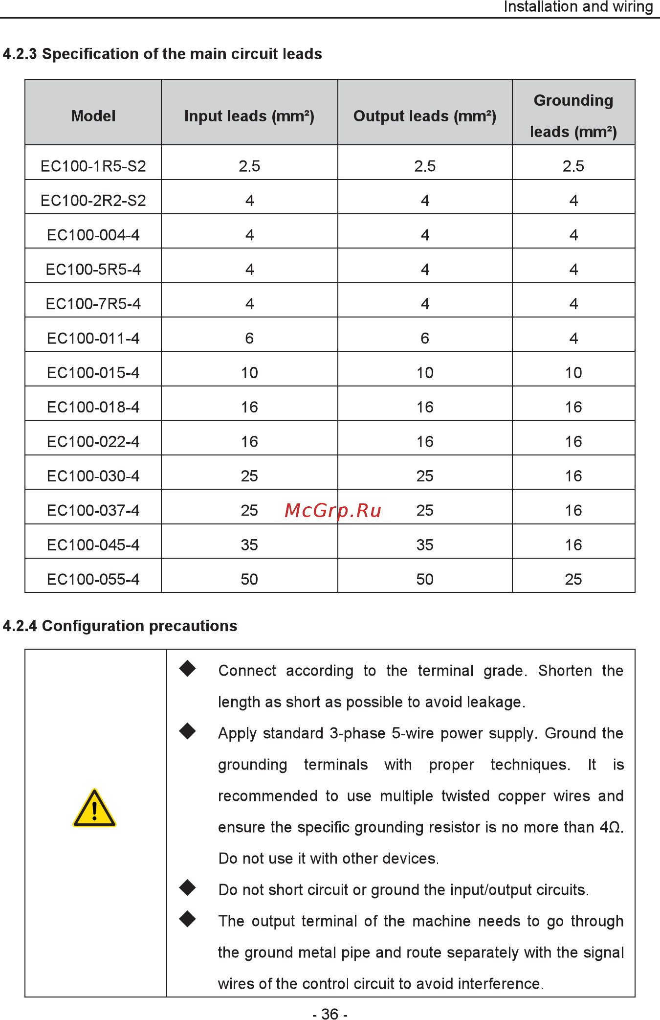 Invt EC100-015-4 Инструкция по эксплуатации онлайн [37/252] 471029