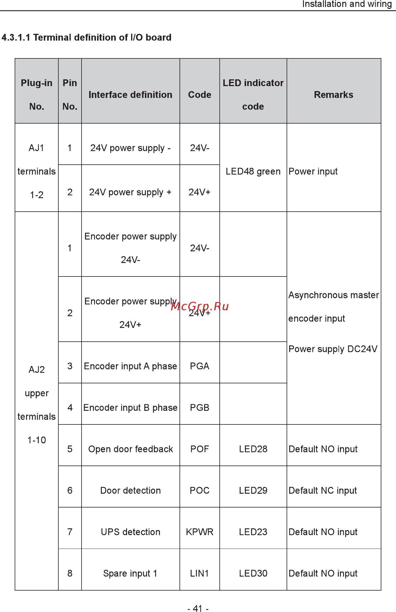 Invt EC100-015-4 Инструкция по эксплуатации онлайн [42/252] 471029