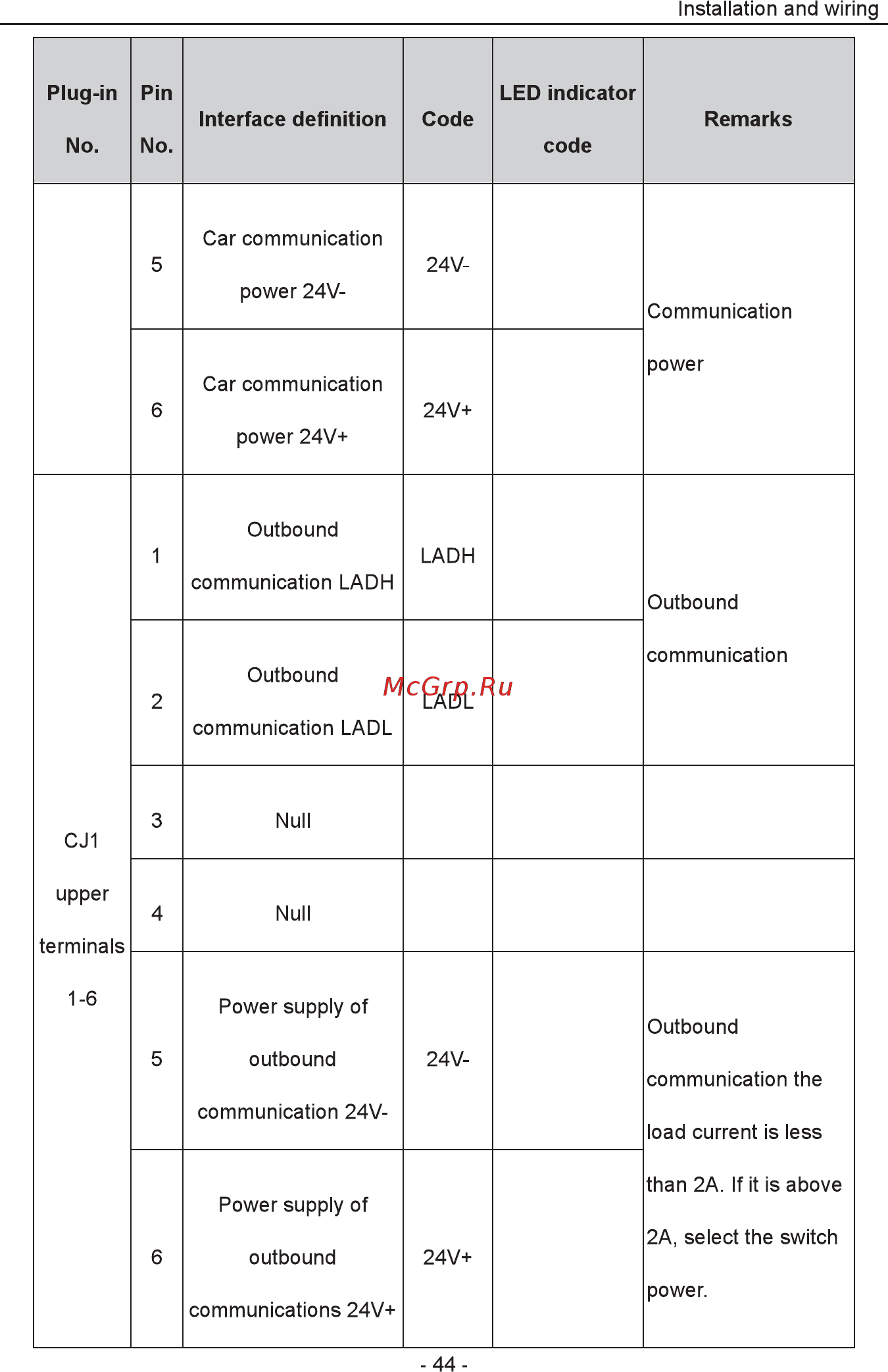 Invt EC100-015-4 Инструкция по эксплуатации онлайн [45/252] 471029
