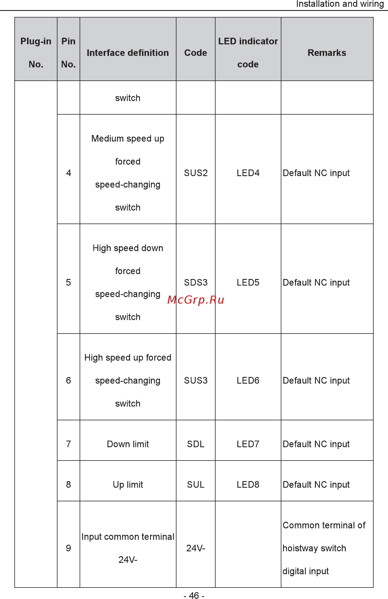 Invt EC100-015-4 Инструкция по эксплуатации онлайн [47/252] 471029
